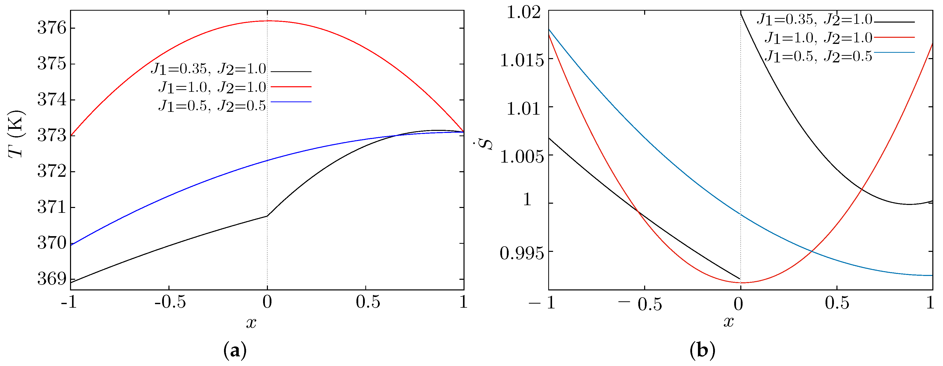 Entropy 18 00255 g005