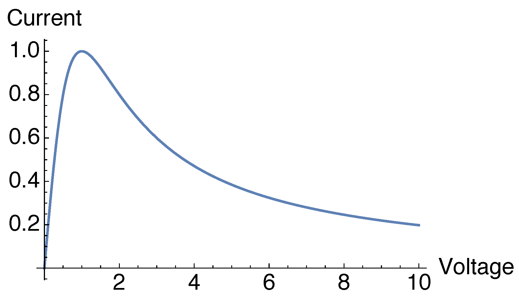 Entropy 18 00260 g001