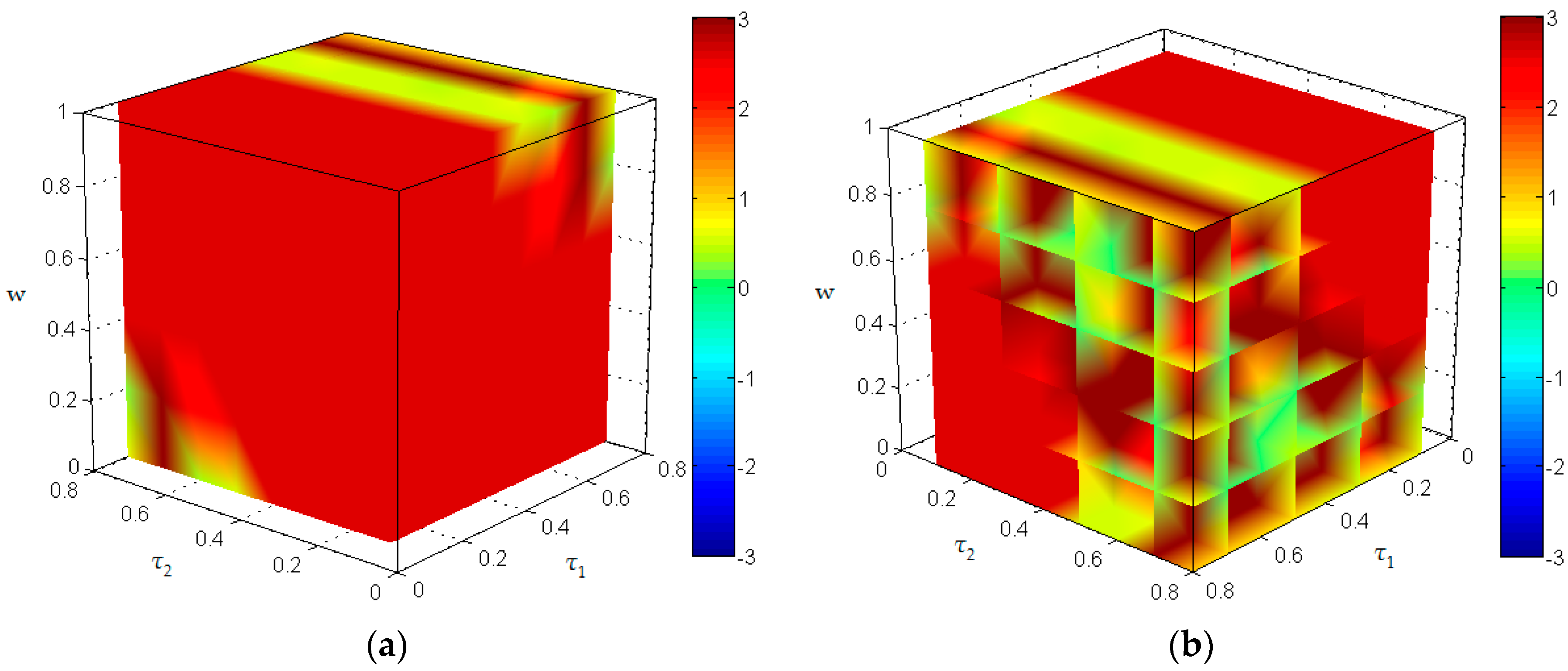 Entropy 18 00266 g012