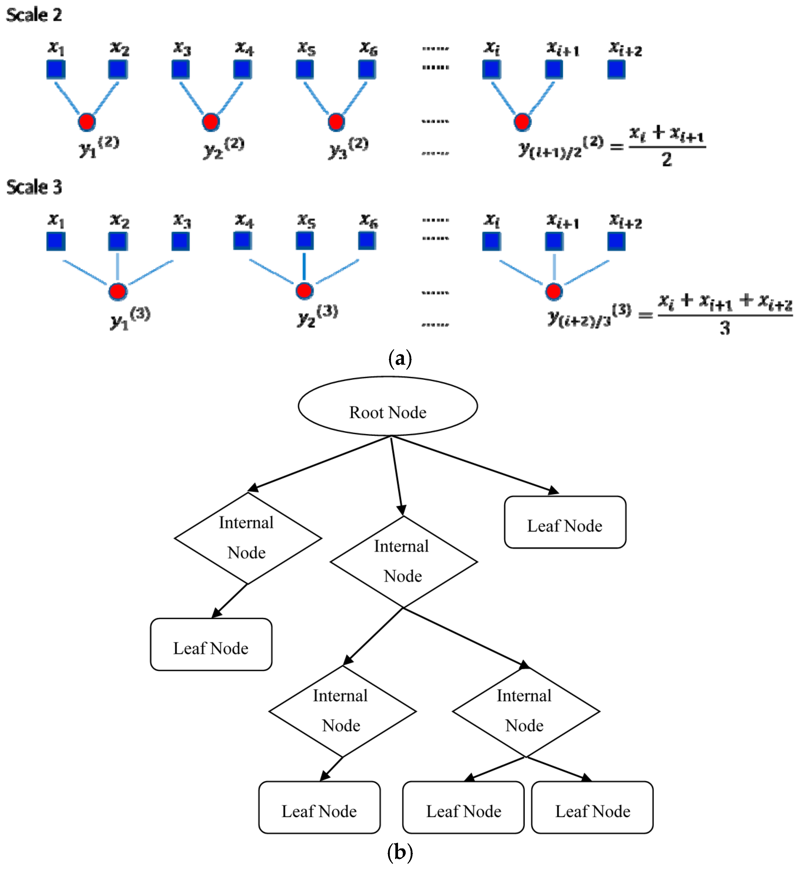 Entropy 18 00292 g001