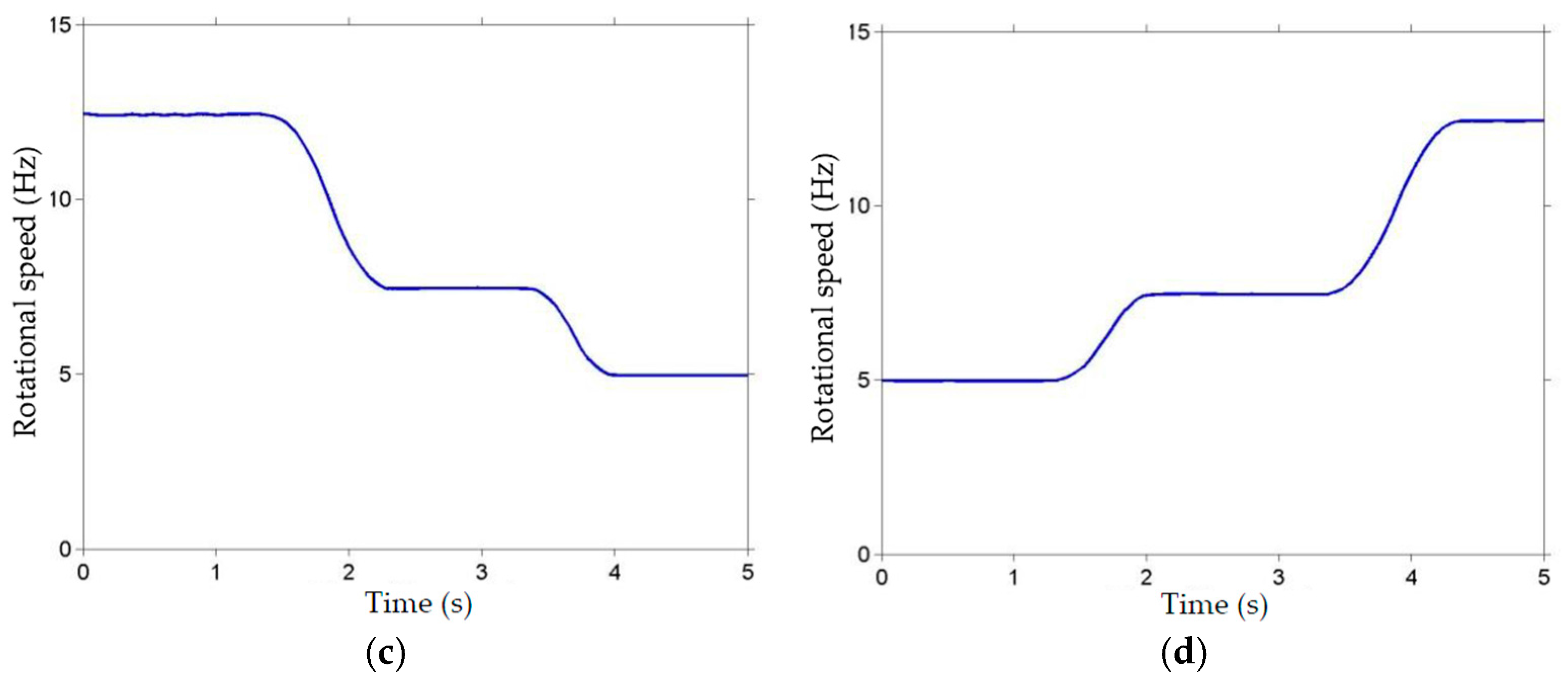 Entropy 18 00292 g002b