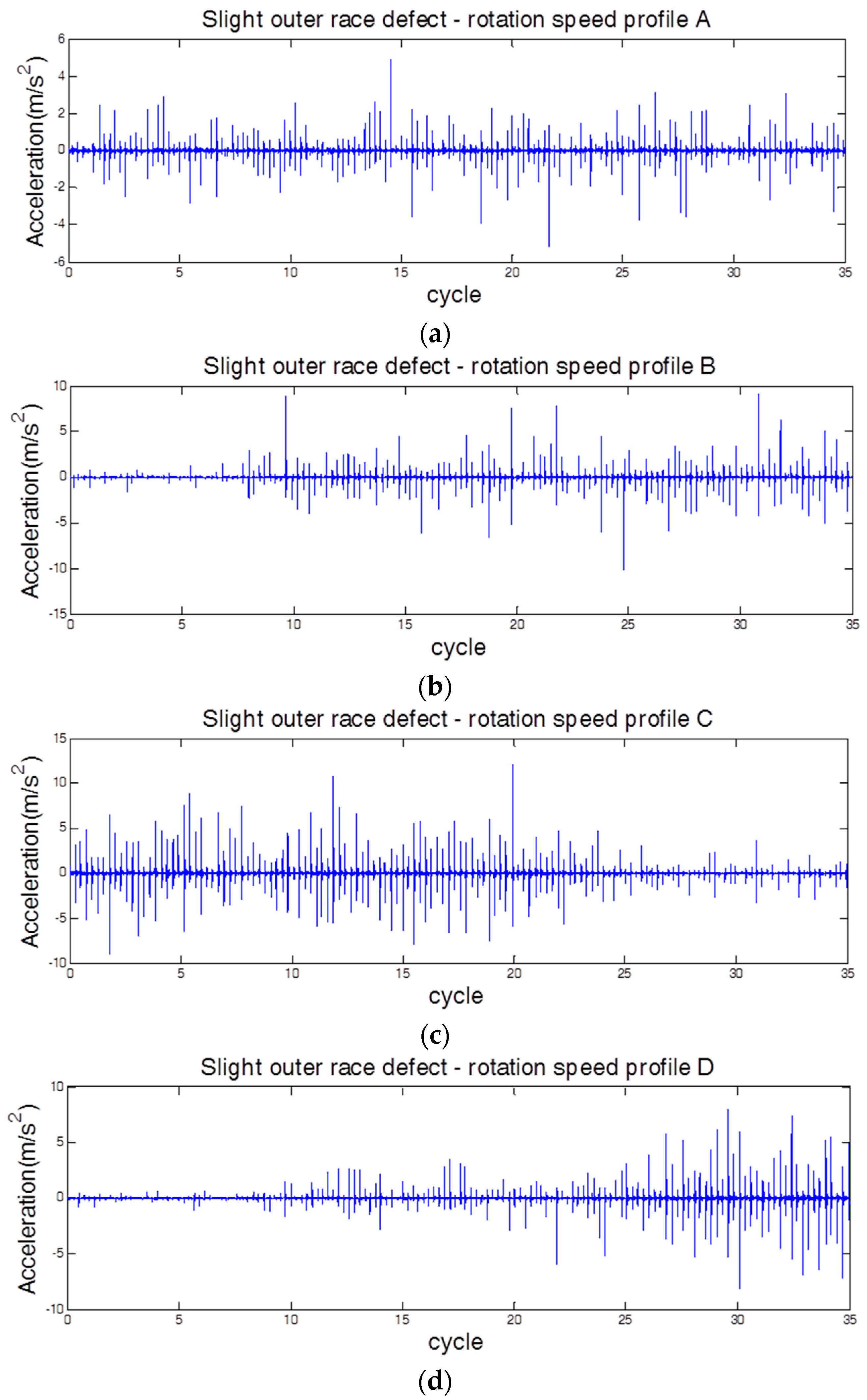 Entropy 18 00292 g003