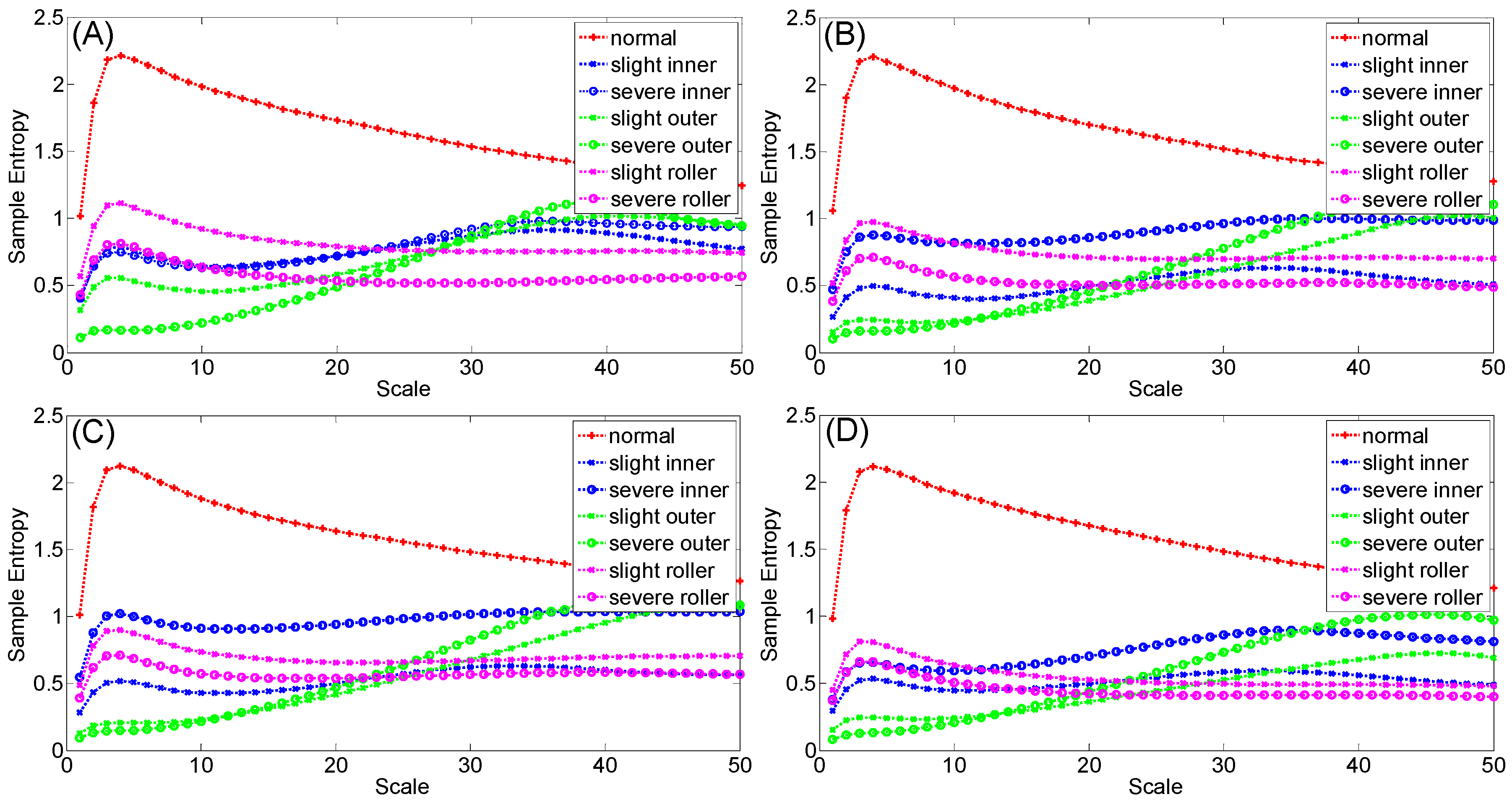 Entropy 18 00292 g005