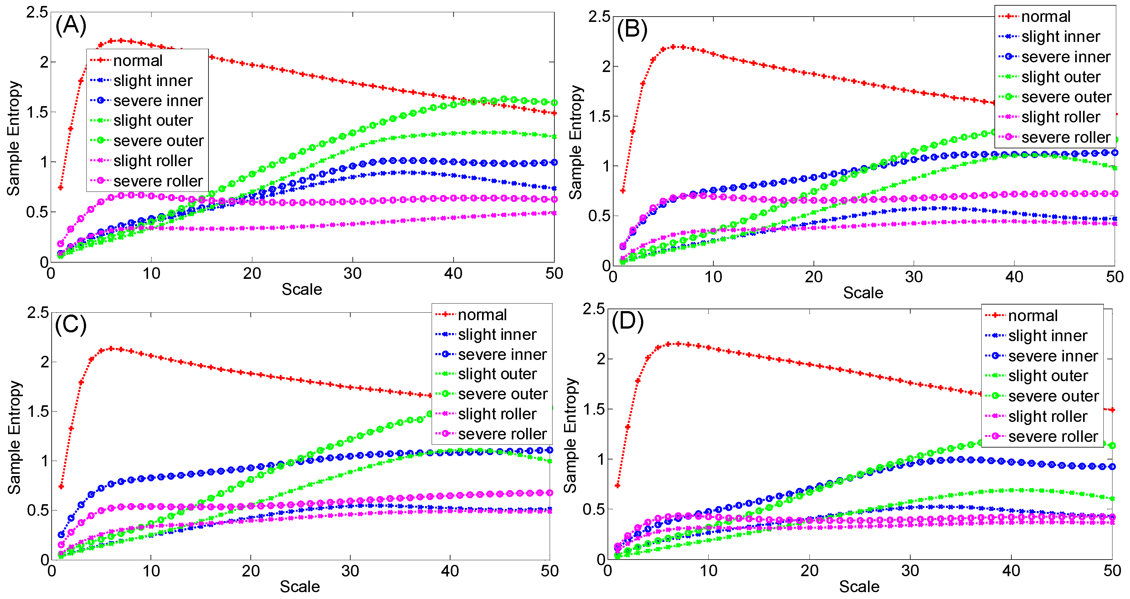 Entropy 18 00292 g006