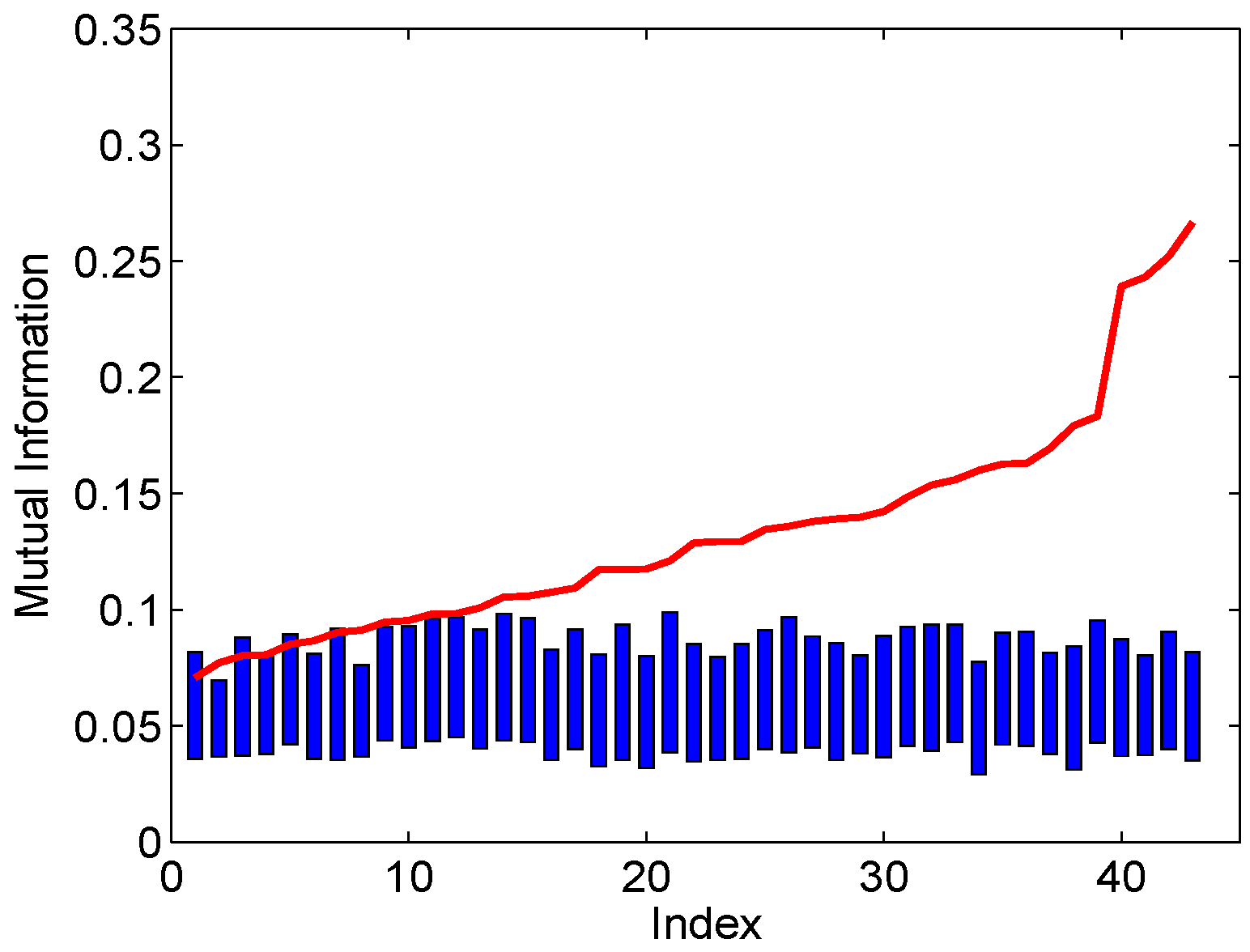 Entropy 18 00296 g004