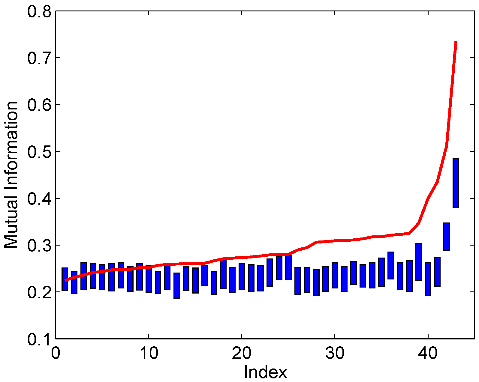 Entropy 18 00296 g006