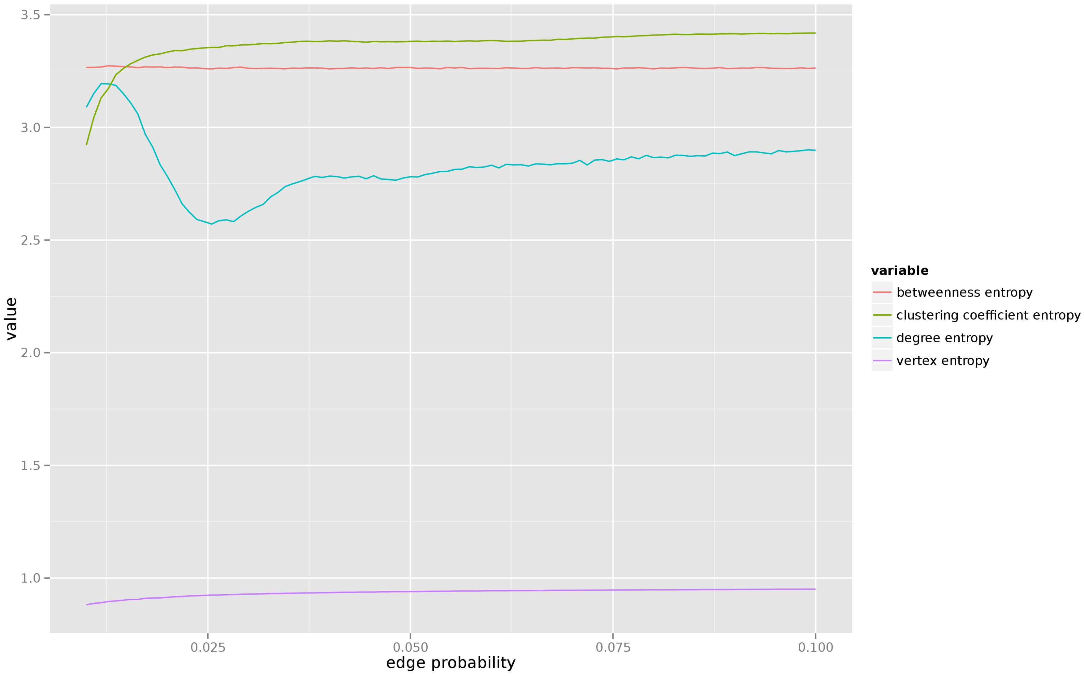 Entropy 18 00320 g005