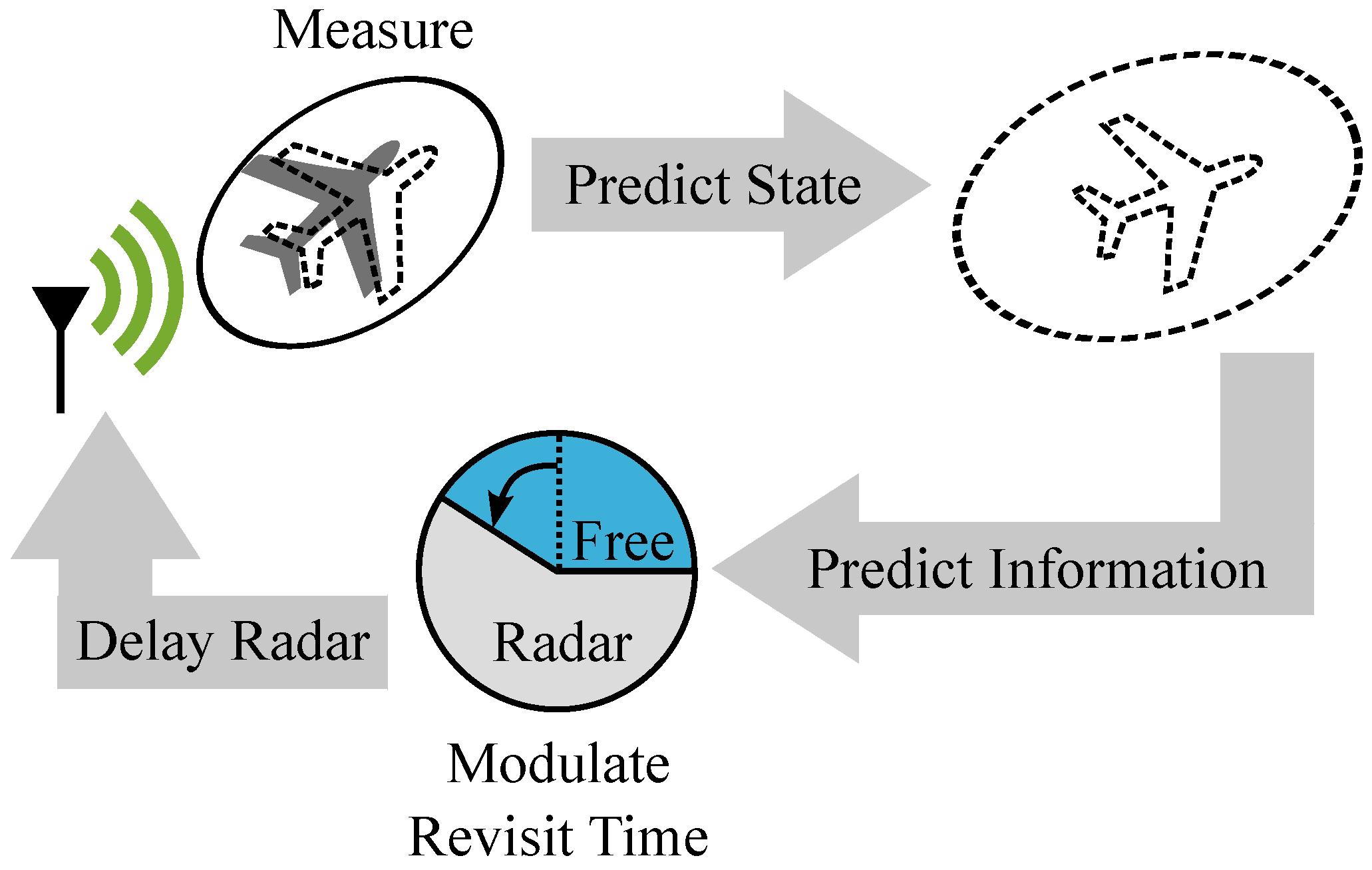 Entropy 18 00338 g001