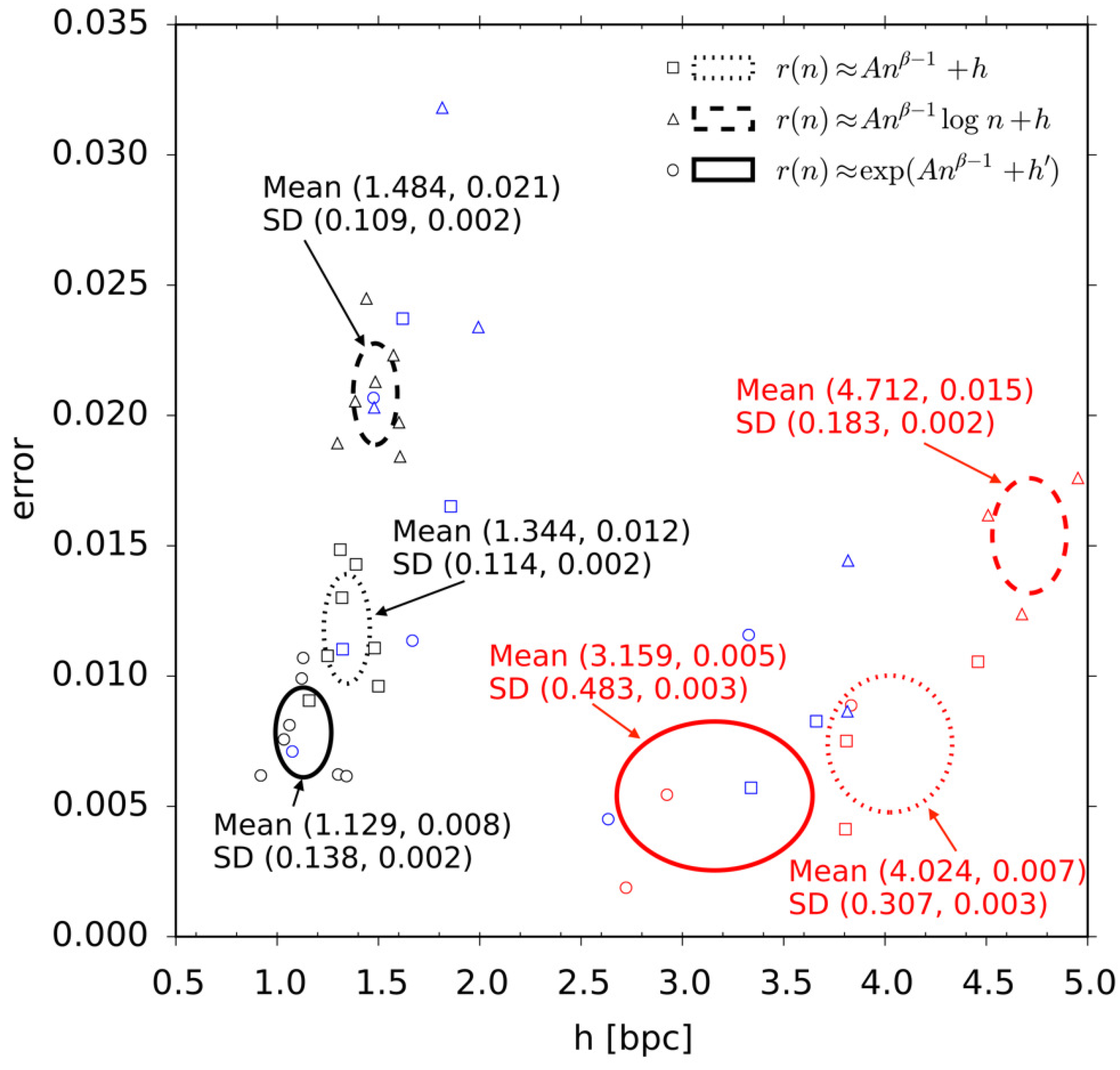 Entropy 18 00364 g003