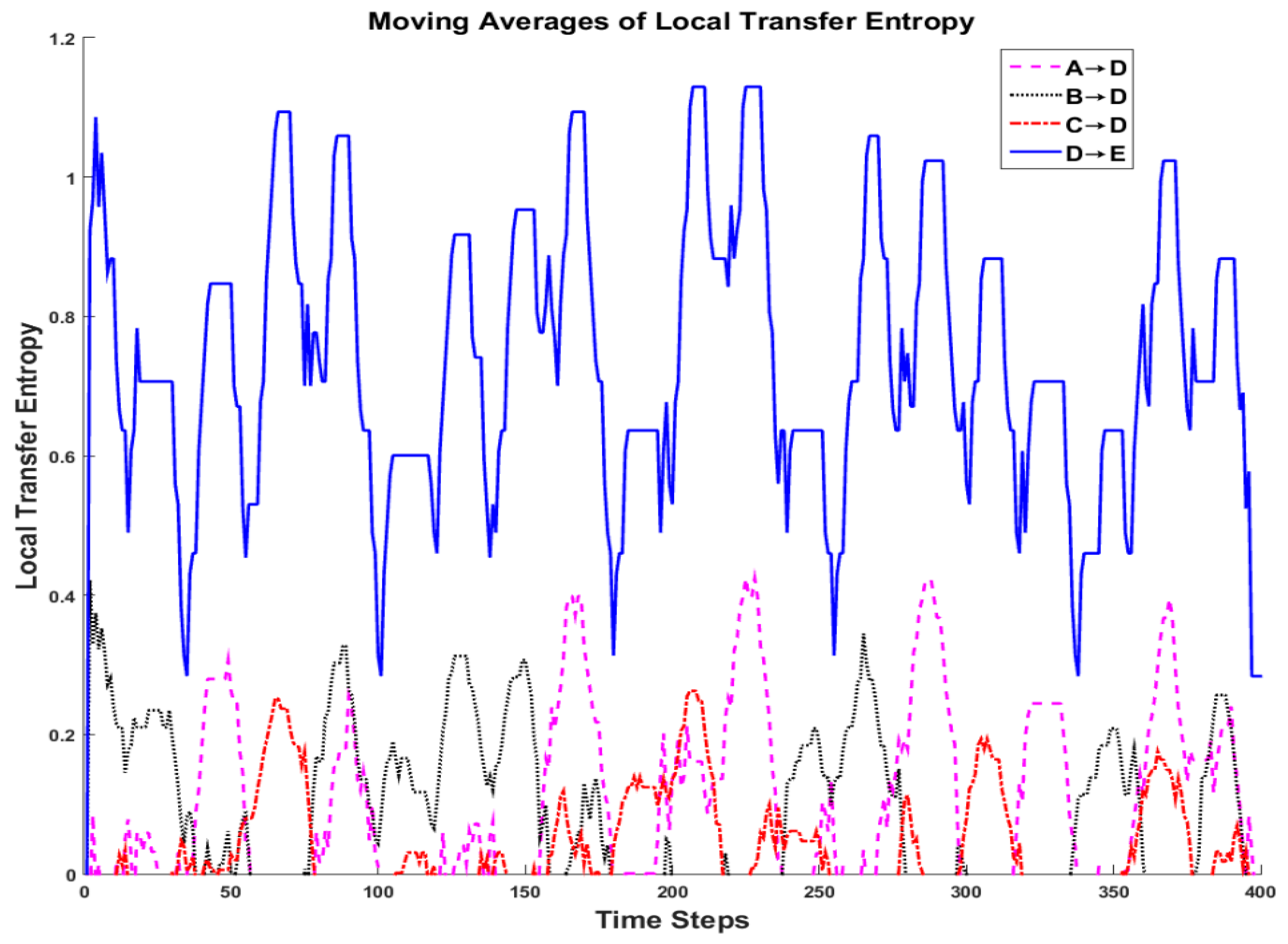 Entropy 18 00367 g006