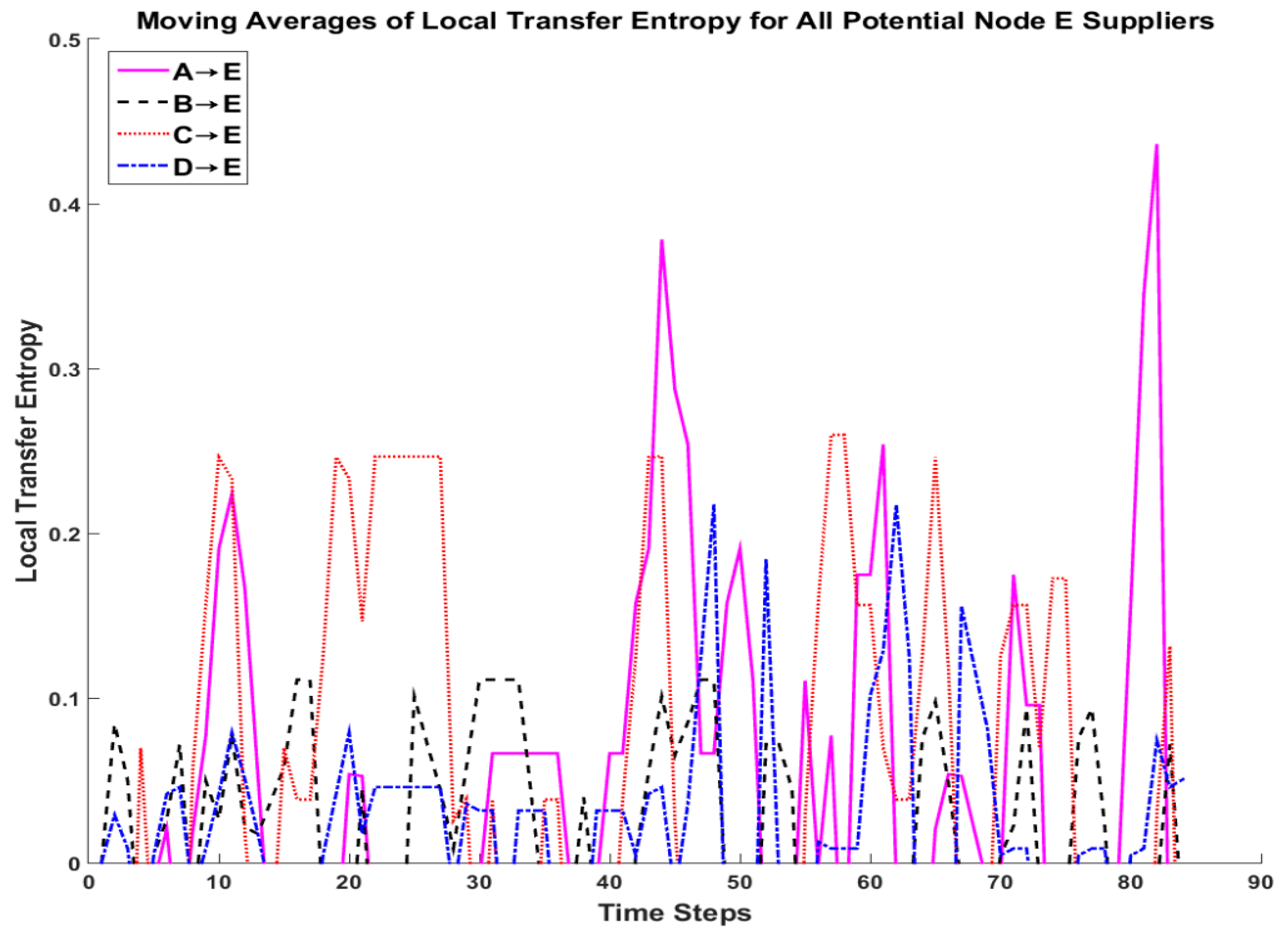 Entropy 18 00367 g009