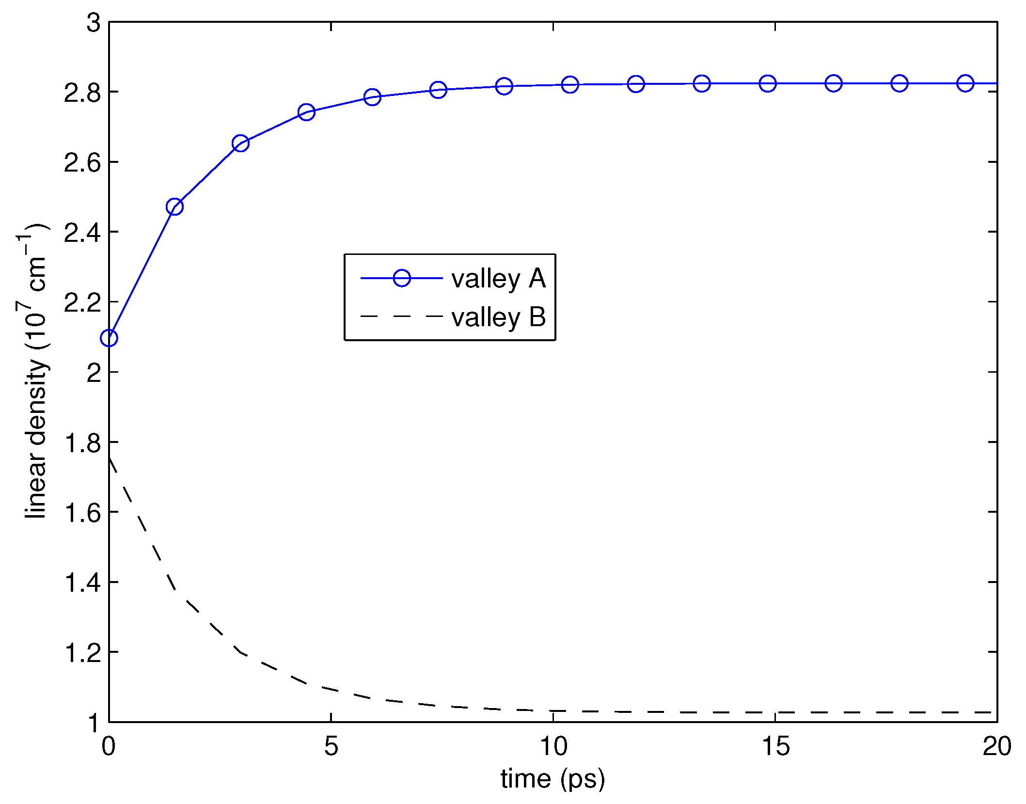 Entropy 18 00368 g005