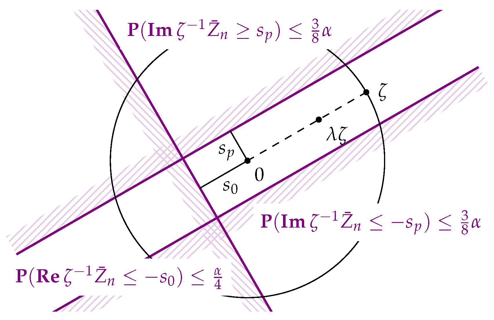 Entropy 18 00375 g002