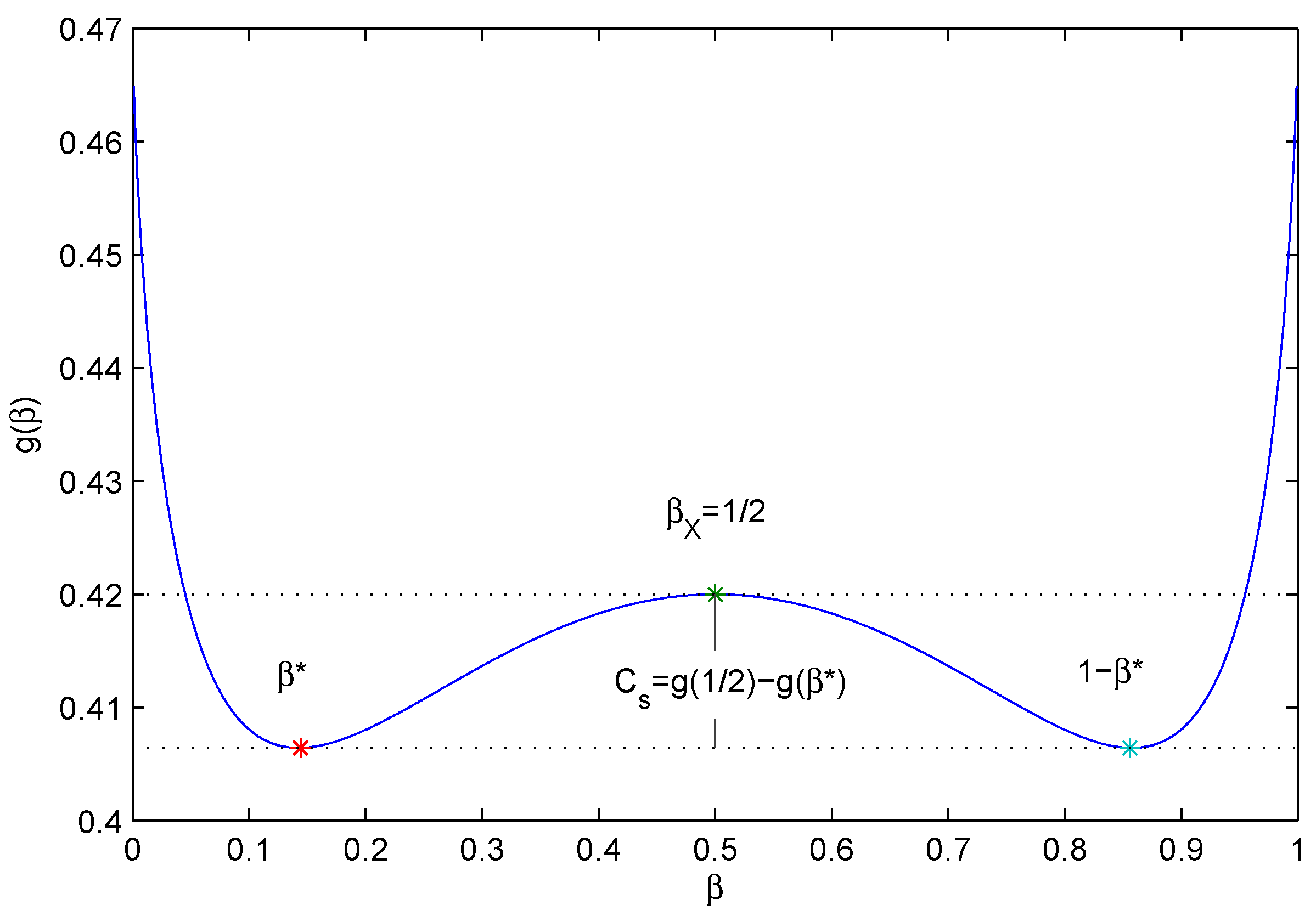 Entropy 18 00377 g005