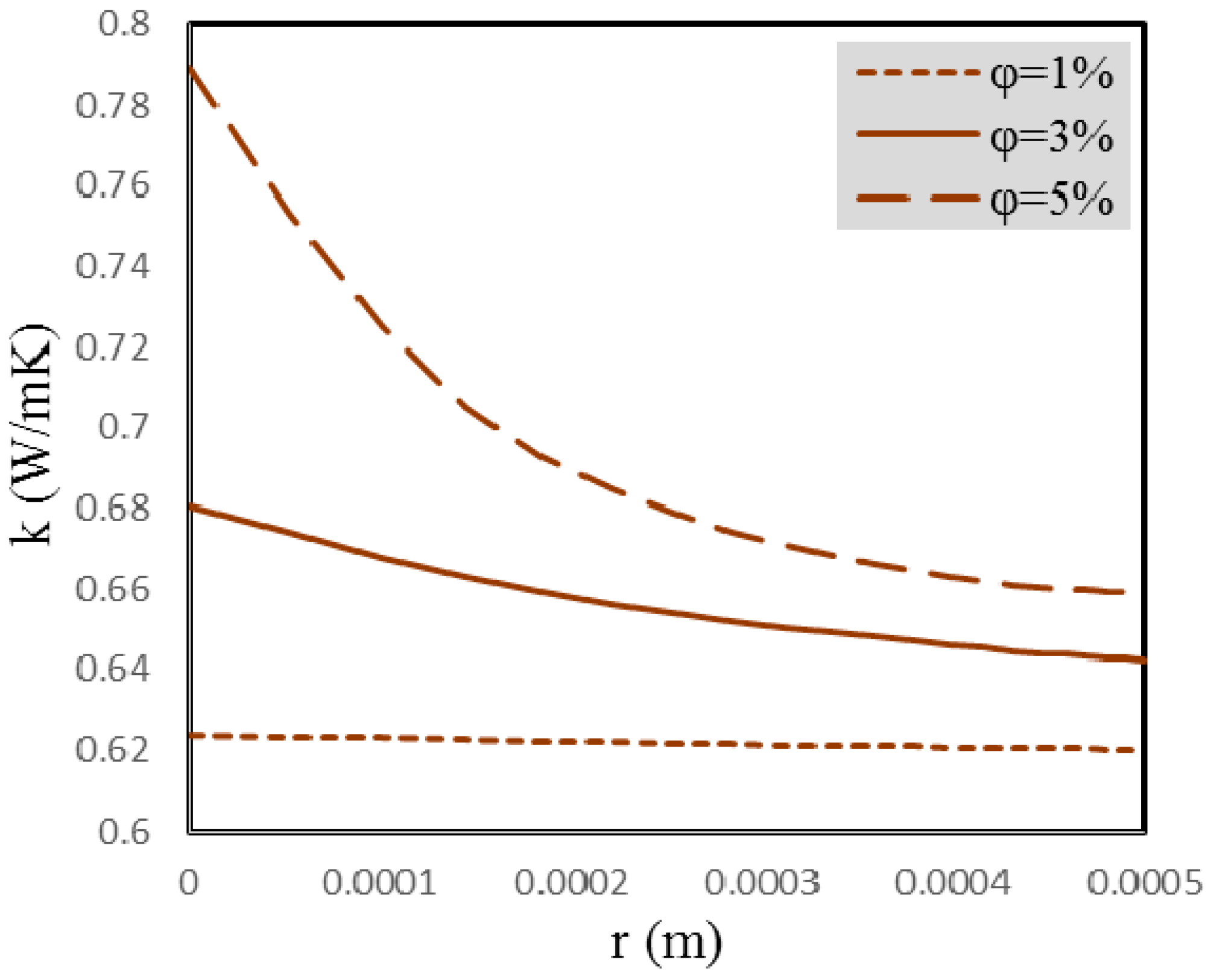 Entropy 18 00378 g006