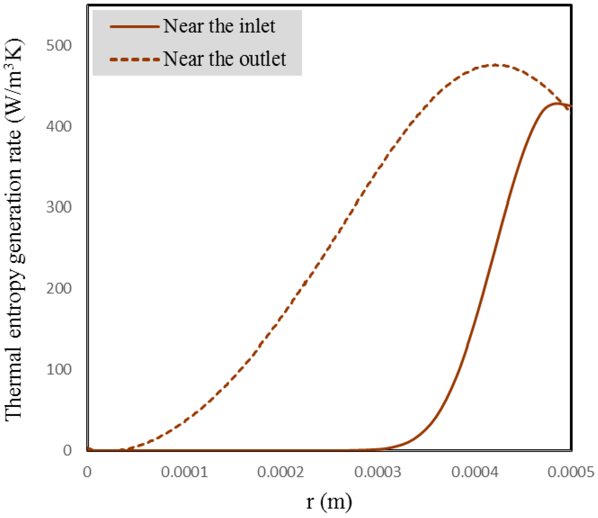 Entropy 18 00378 g008