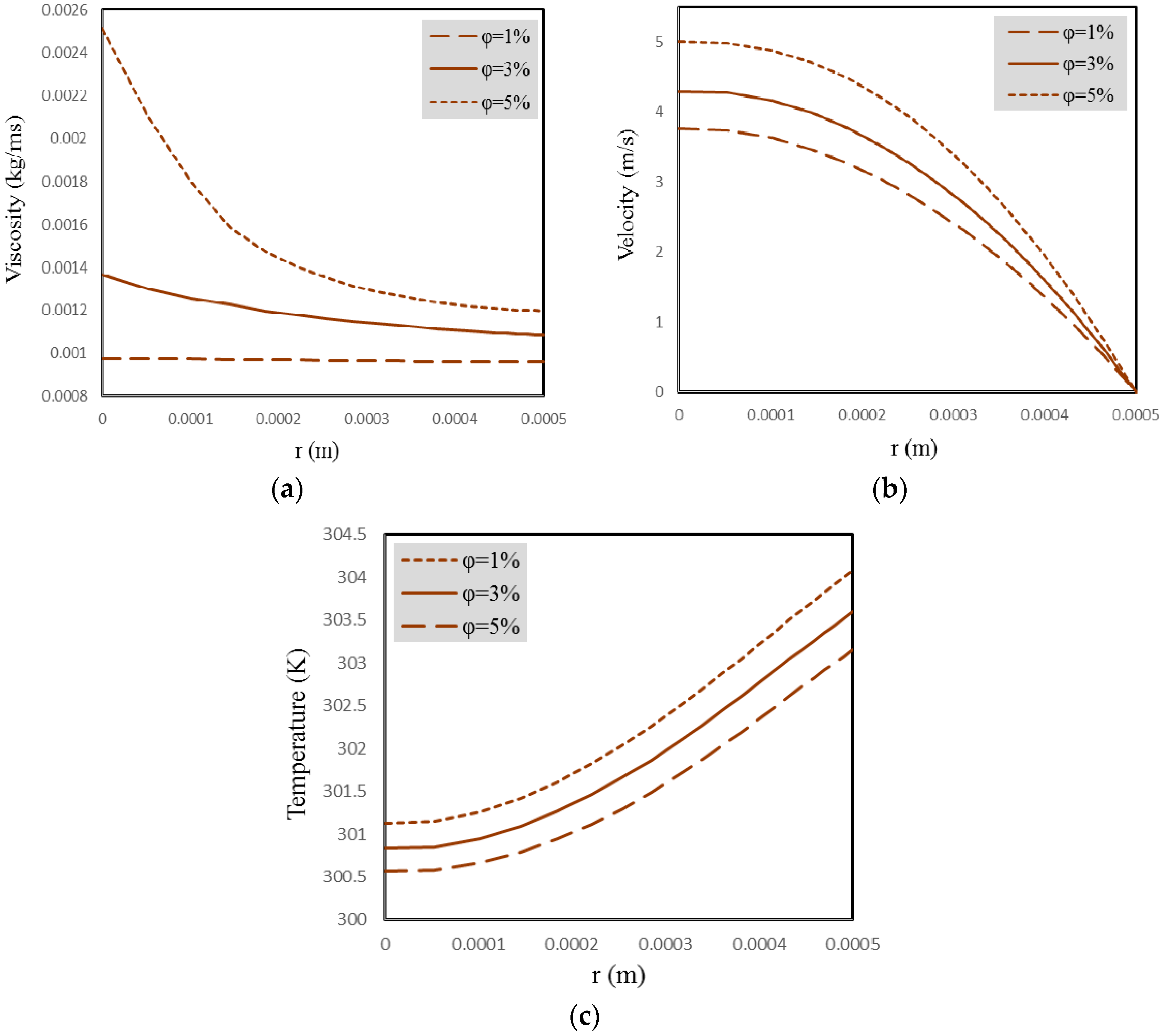 Entropy 18 00378 g010