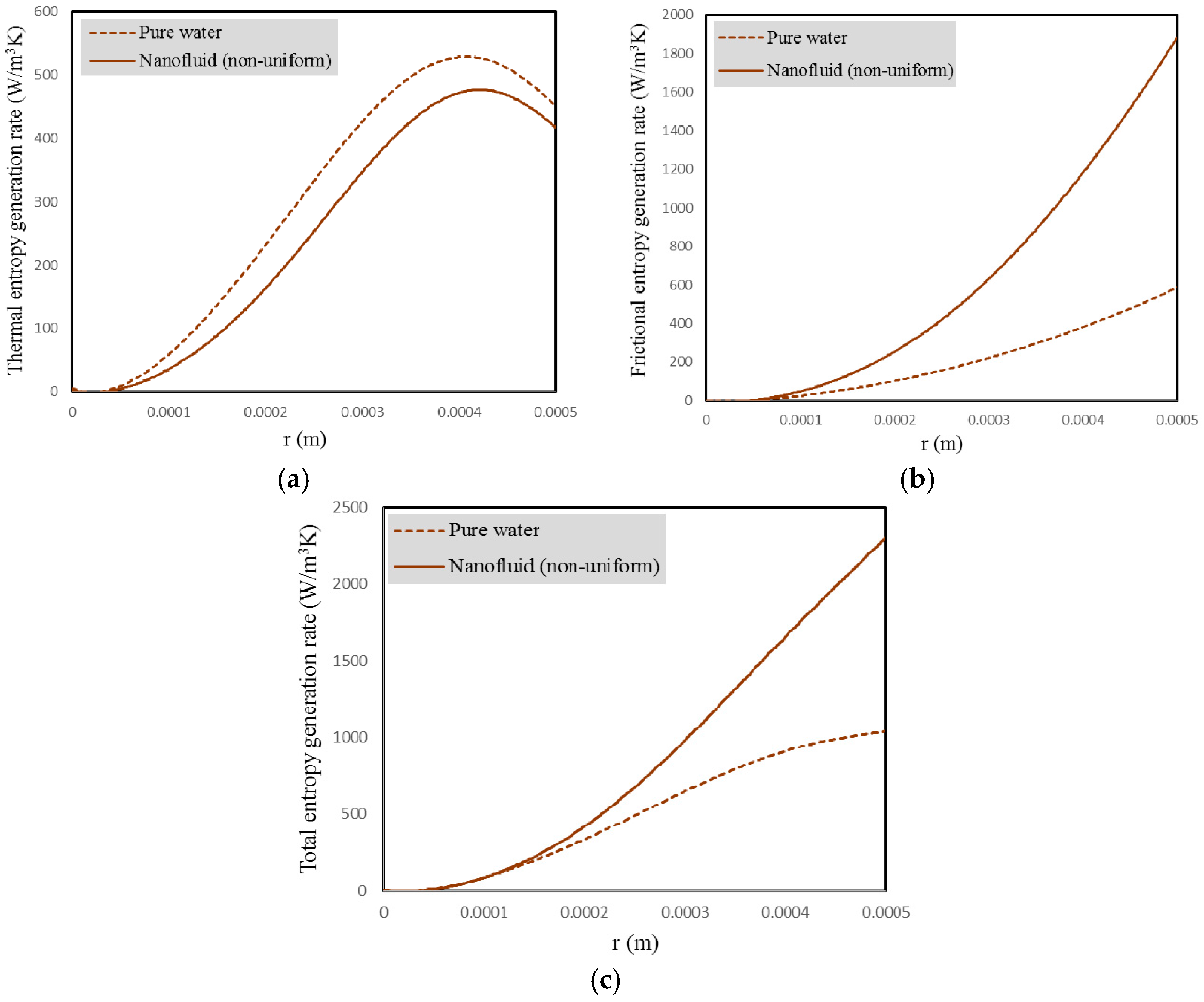 Entropy 18 00378 g031