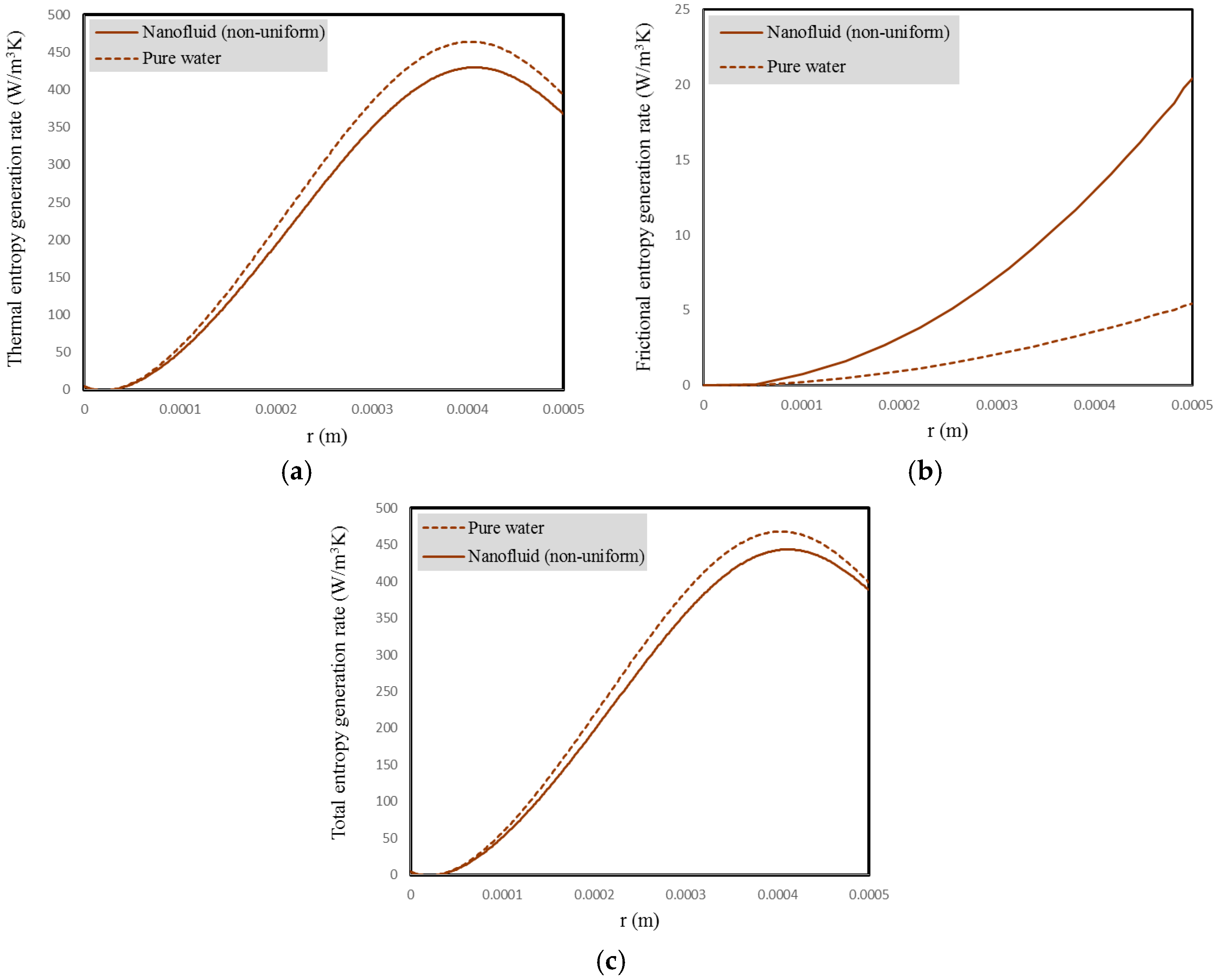 Entropy 18 00378 g032