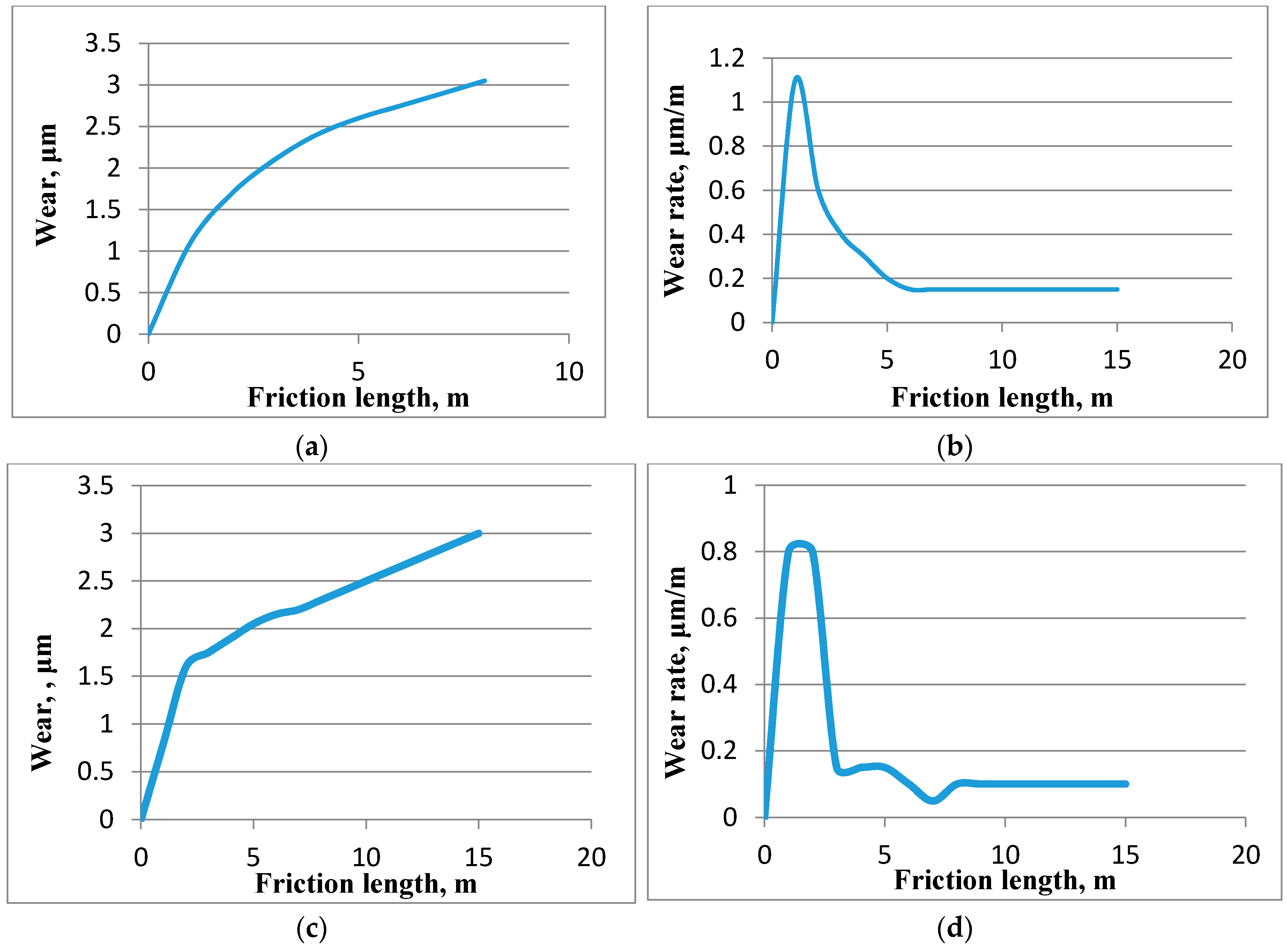 Entropy 18 00385 g001