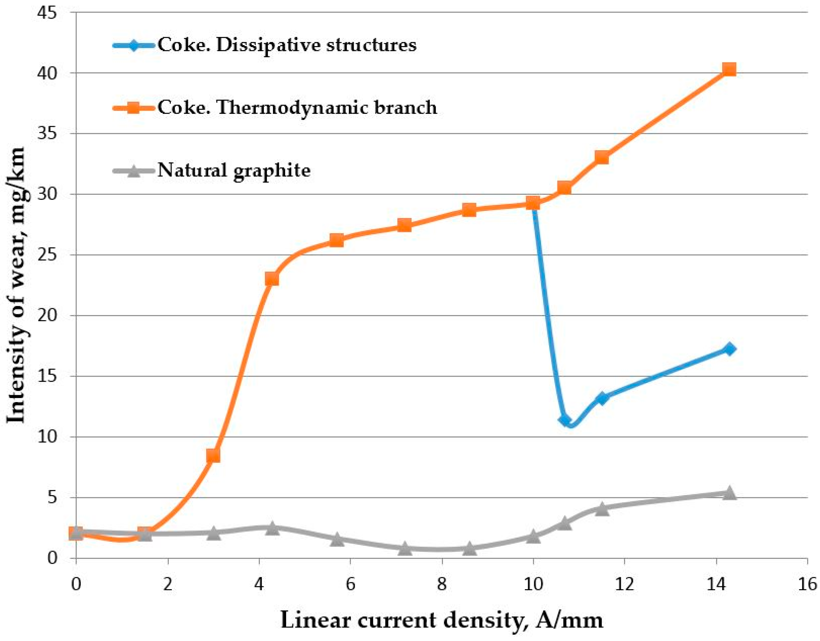 Entropy 18 00385 g002