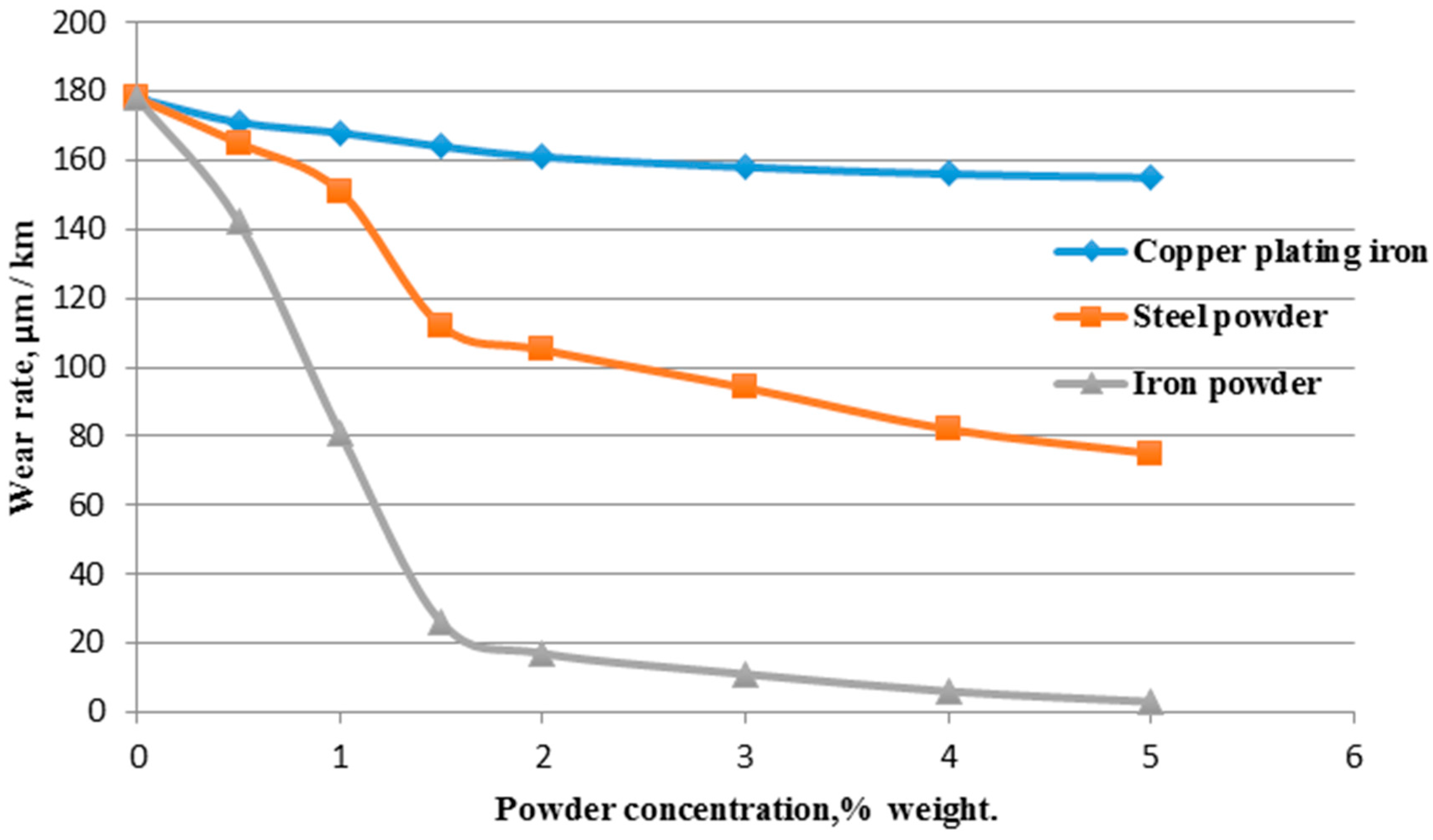 Entropy 18 00385 g003