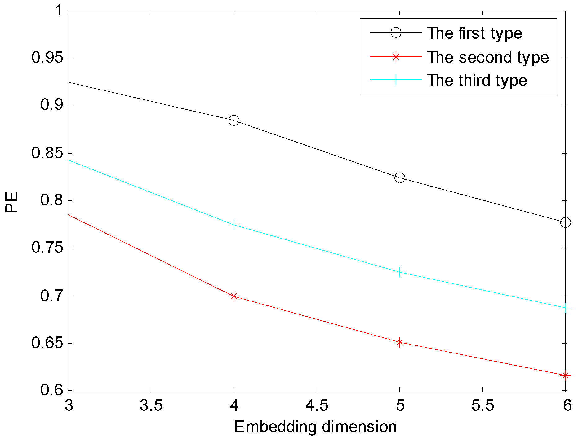 Entropy 18 00393 g003