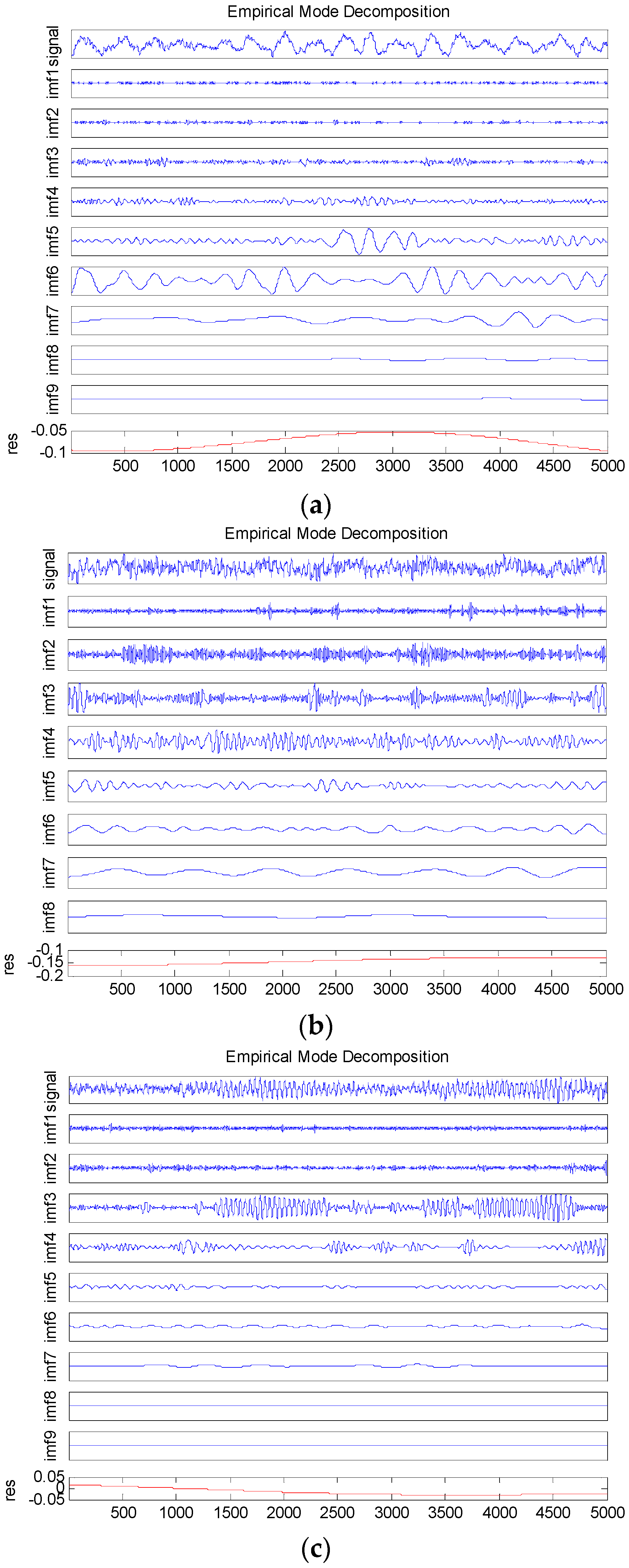 Entropy 18 00393 g004