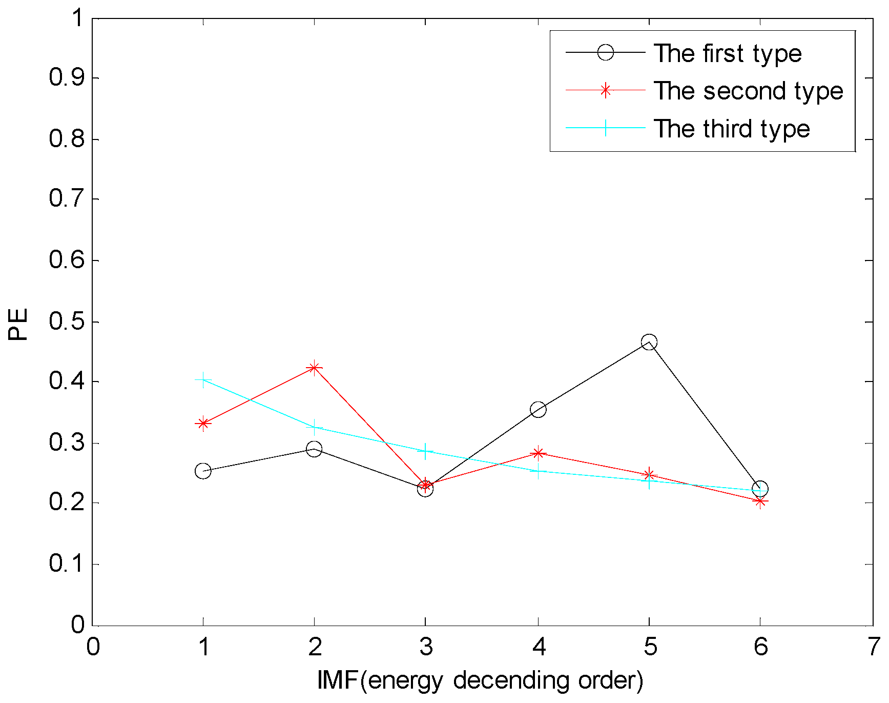 Entropy 18 00393 g006