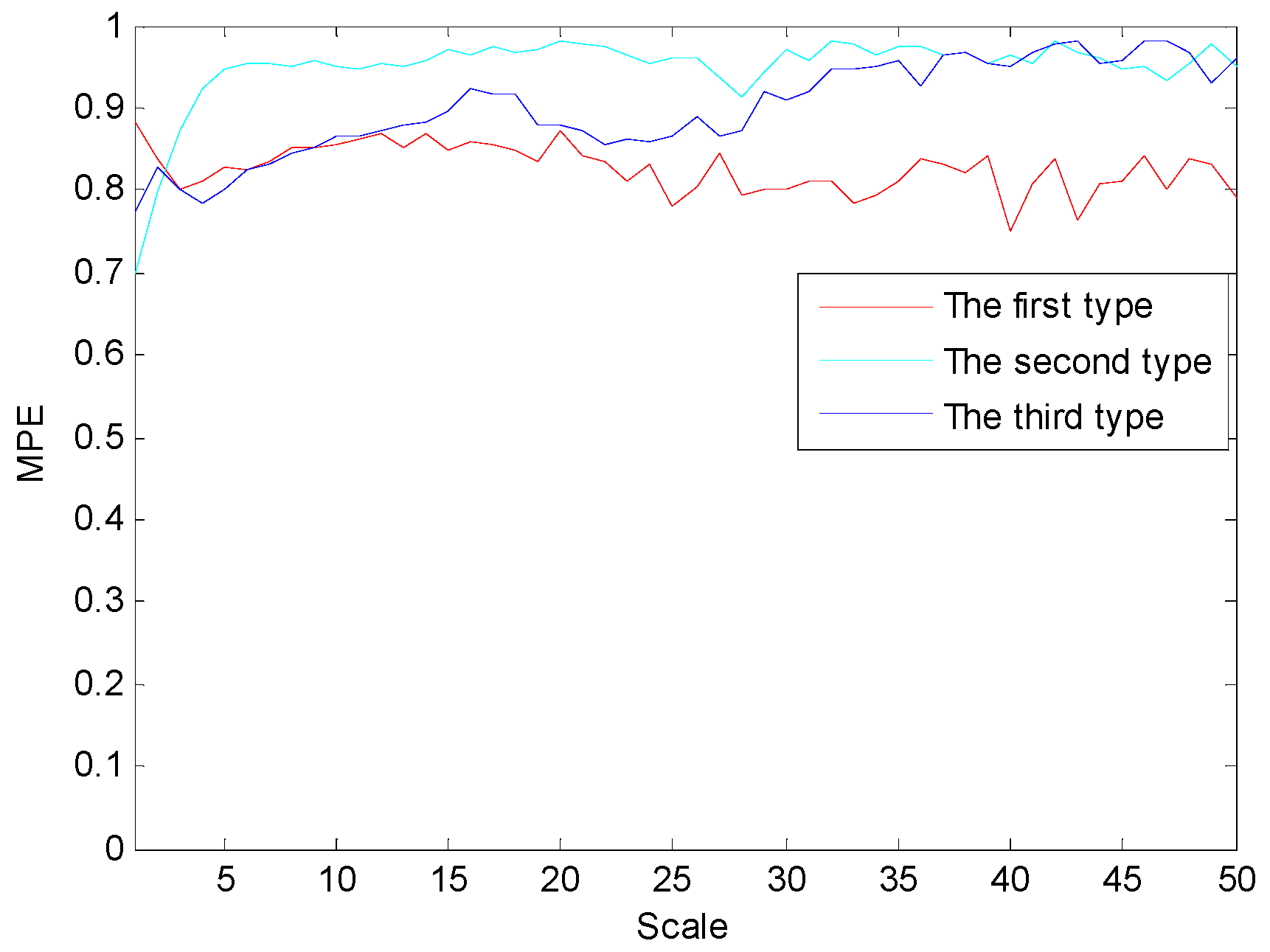 Entropy 18 00393 g007