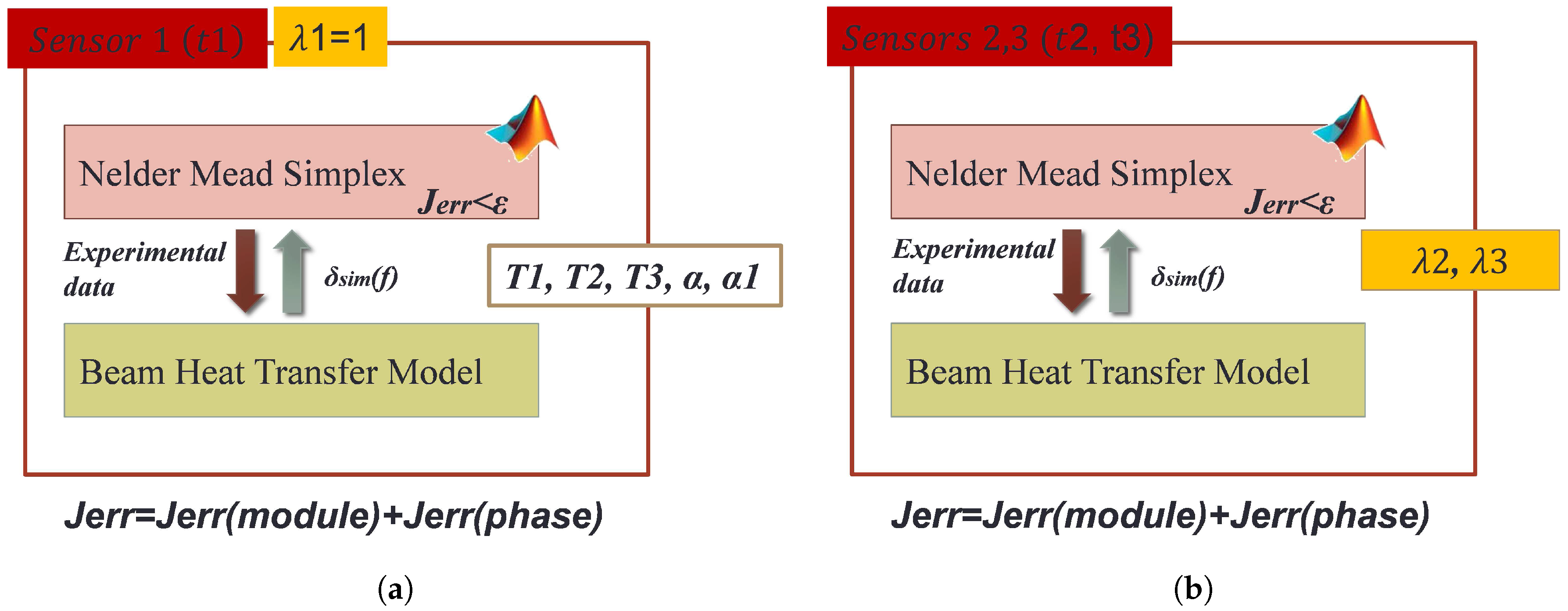 Entropy 18 00398 g002