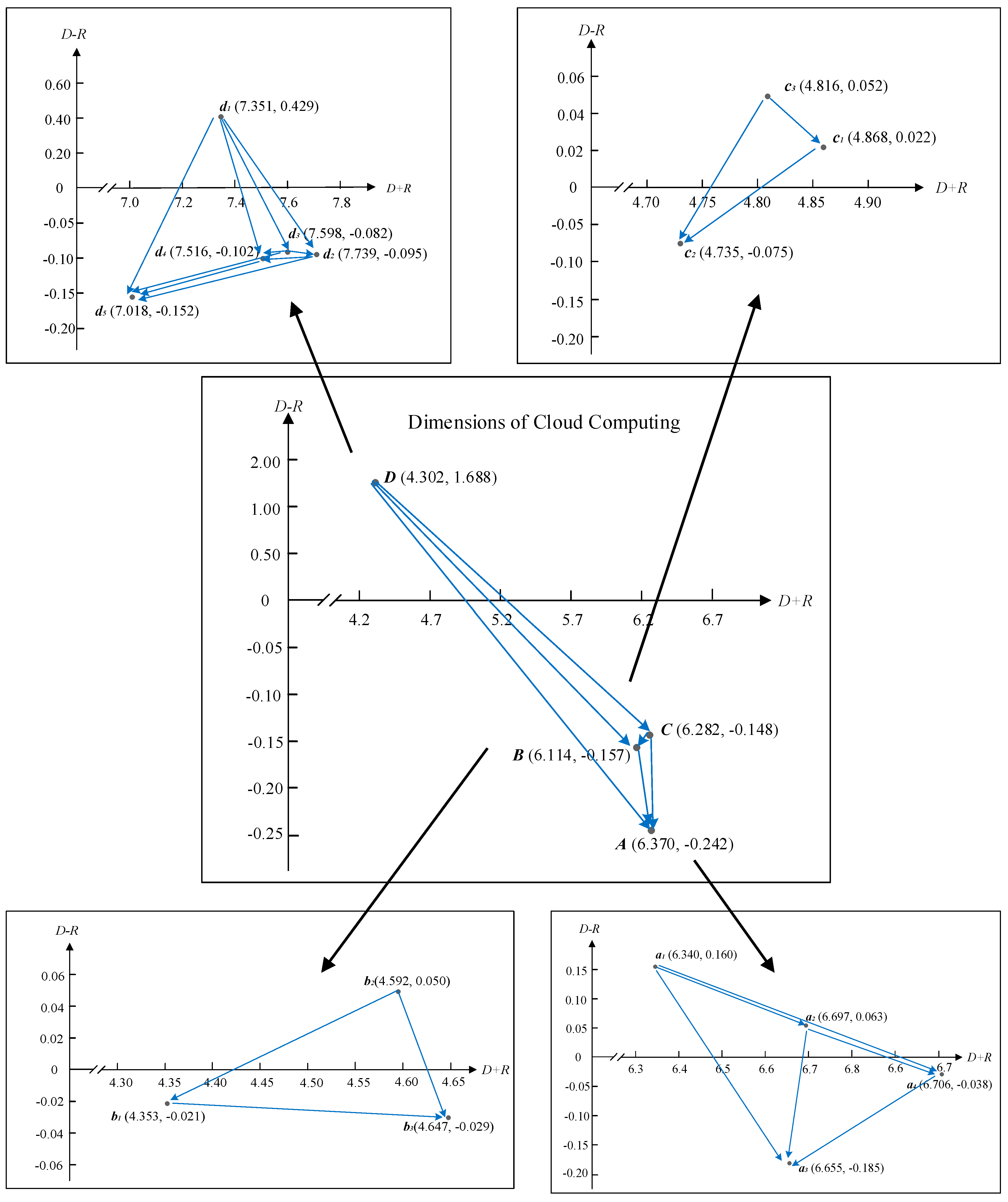 Entropy 18 00401 g003
