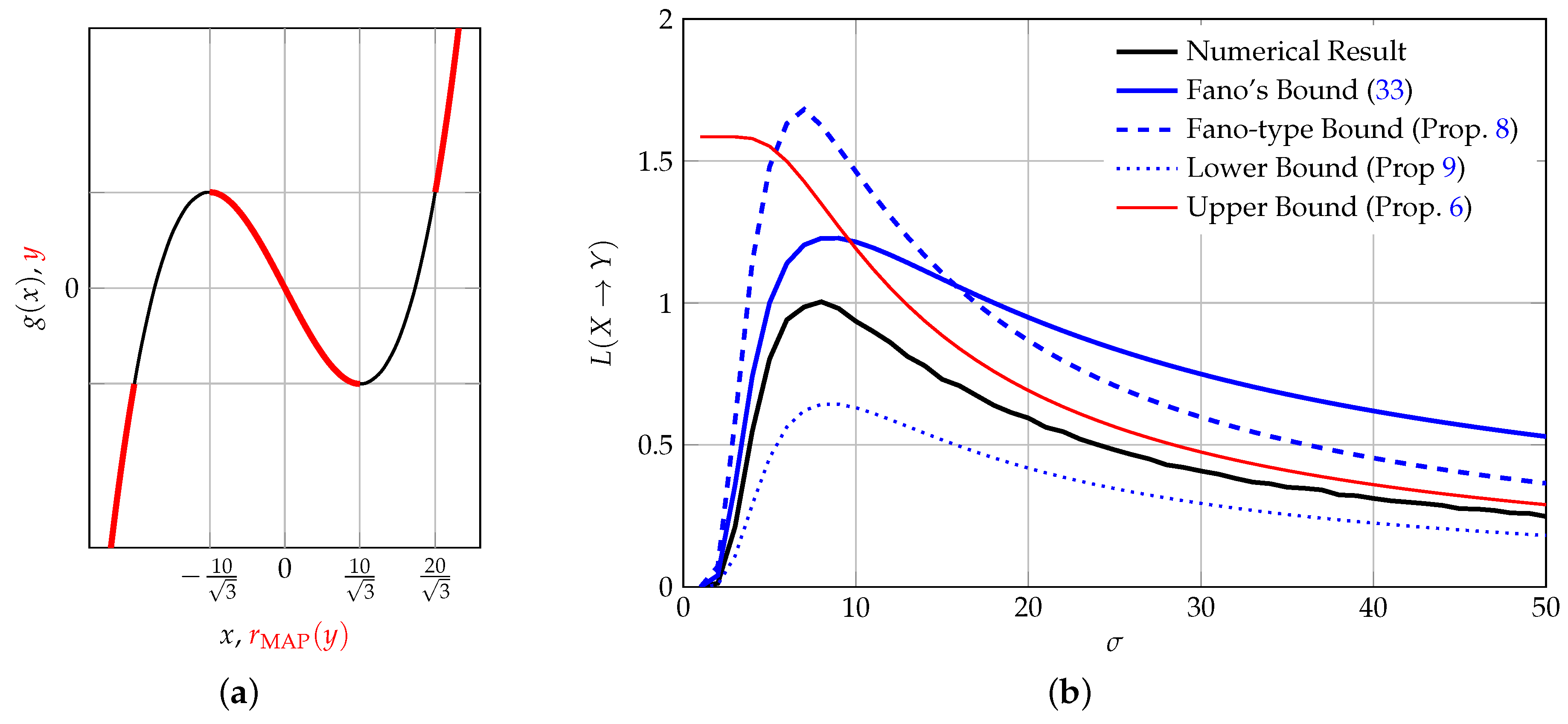 Entropy 18 00410 g004