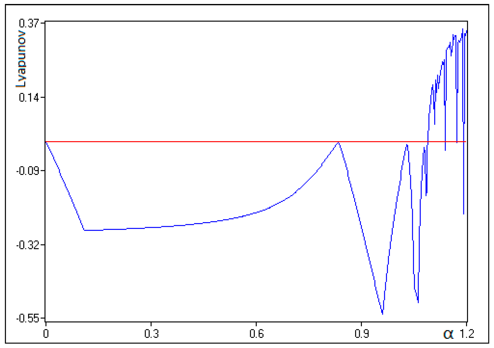 Entropy 18 00424 g004