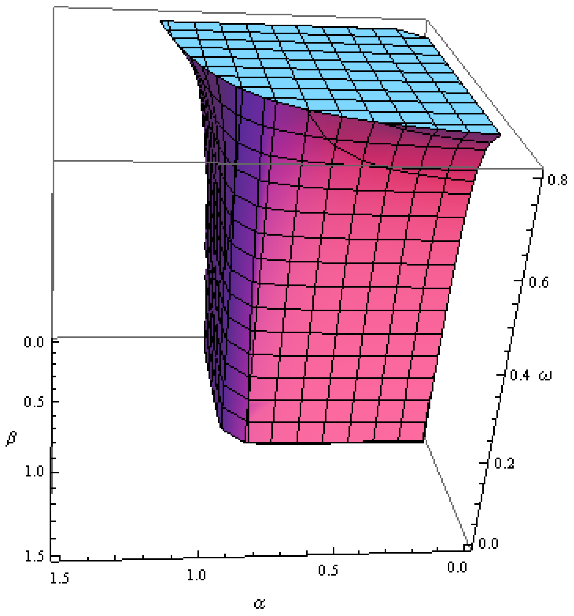 Entropy 18 00424 g007