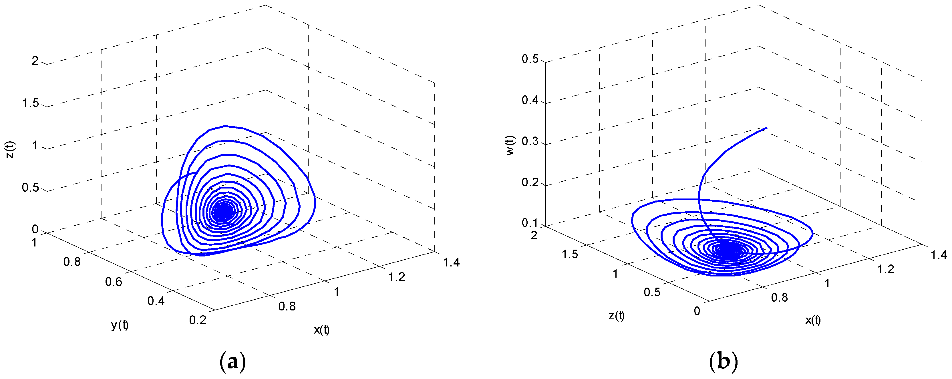 Entropy 18 00434 g003