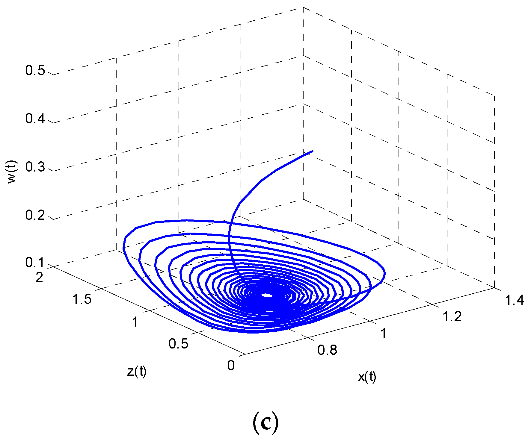 Entropy 18 00434 g012b
