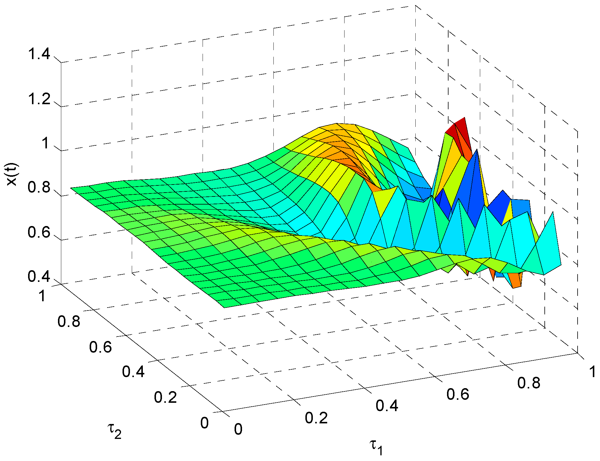 Entropy 18 00434 g016