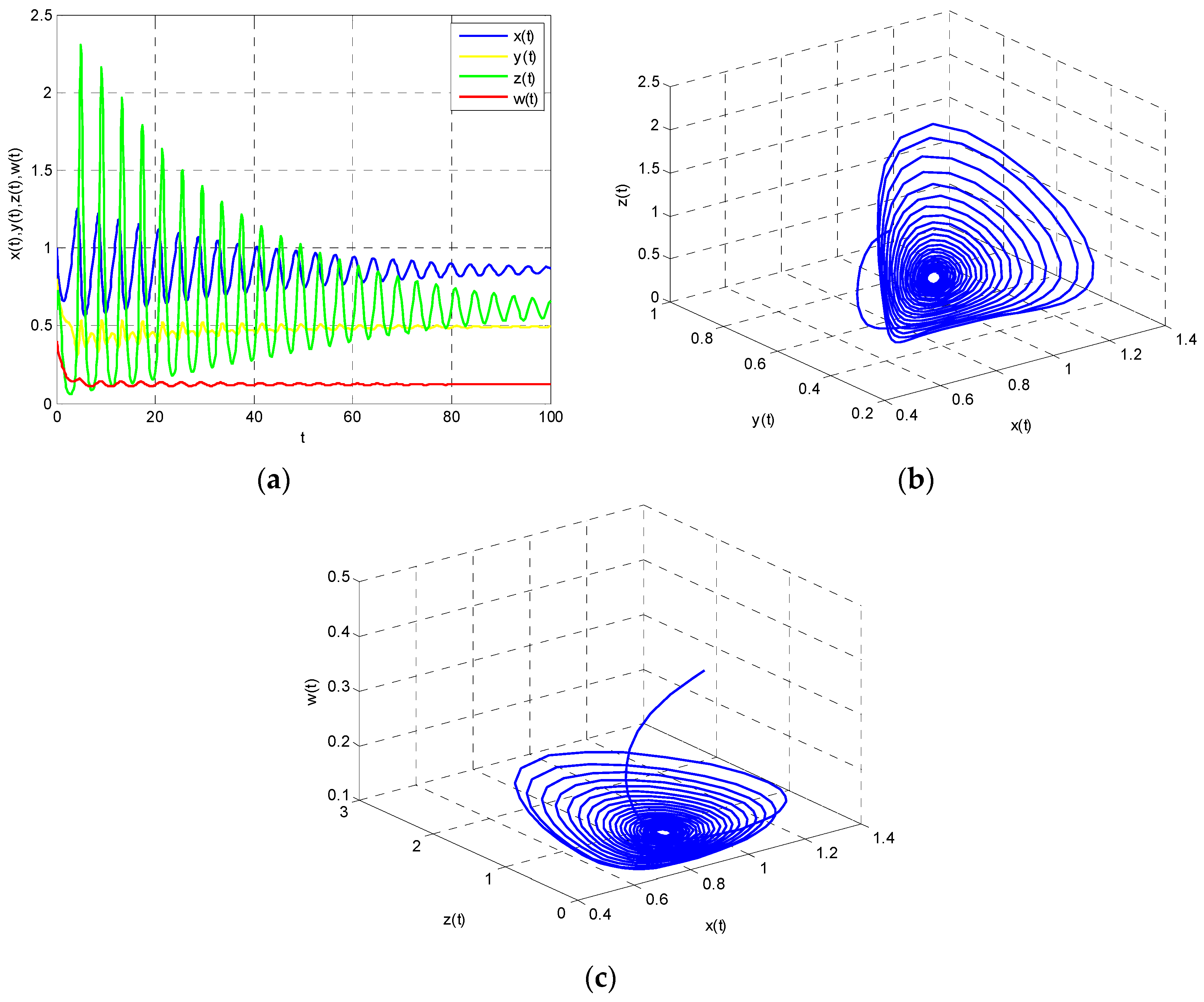 Entropy 18 00434 g018