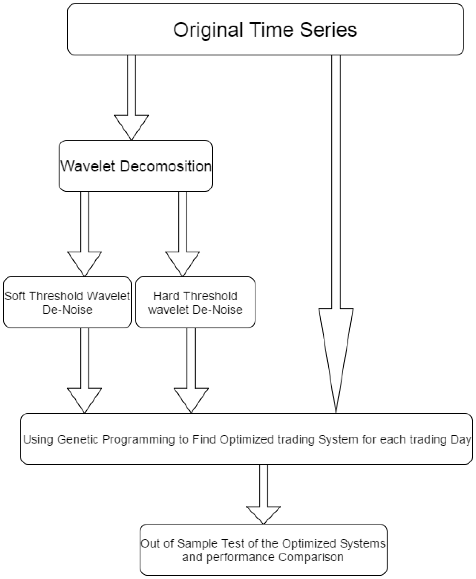 Entropy 18 00435 g001