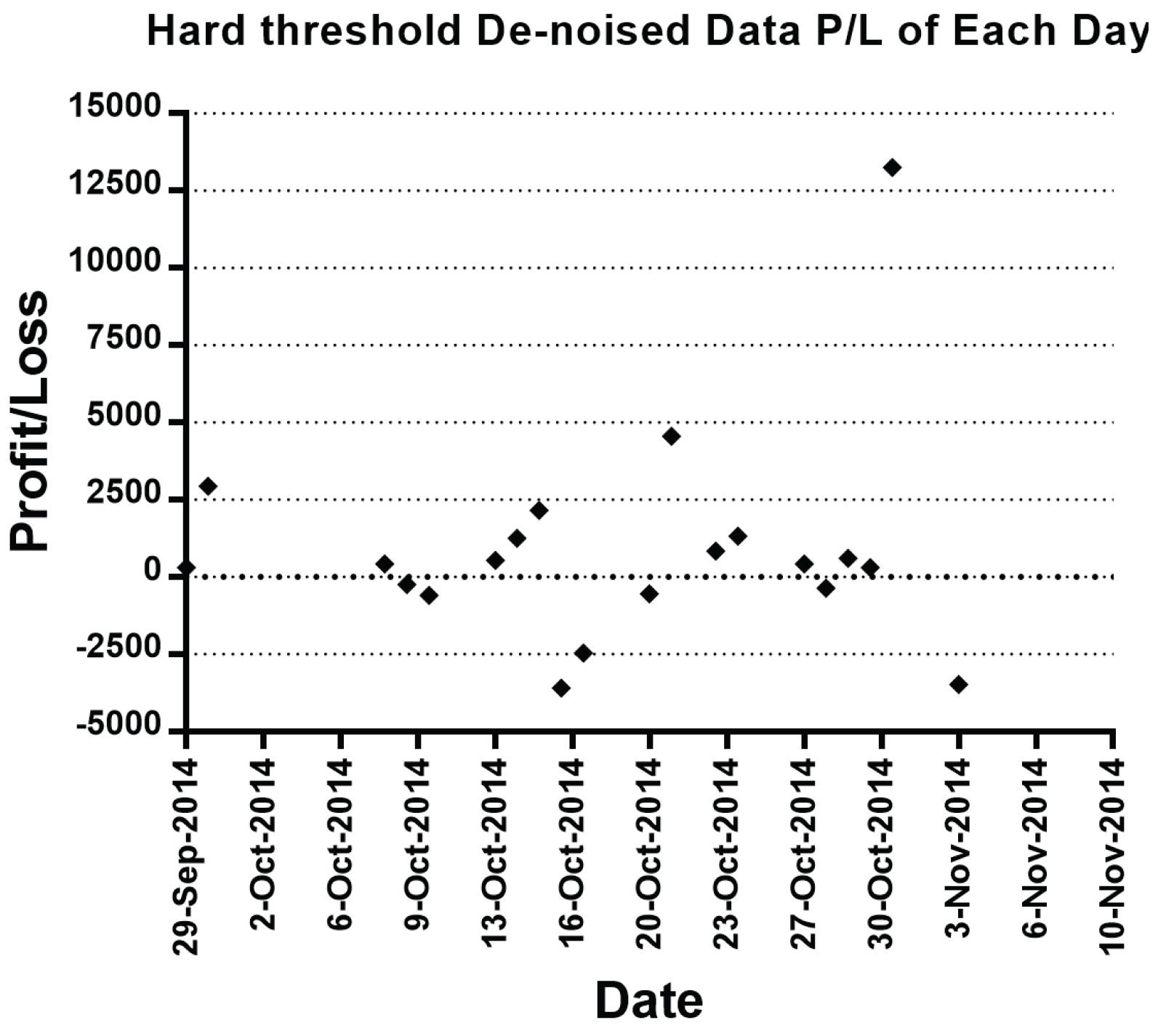 Entropy 18 00435 g003