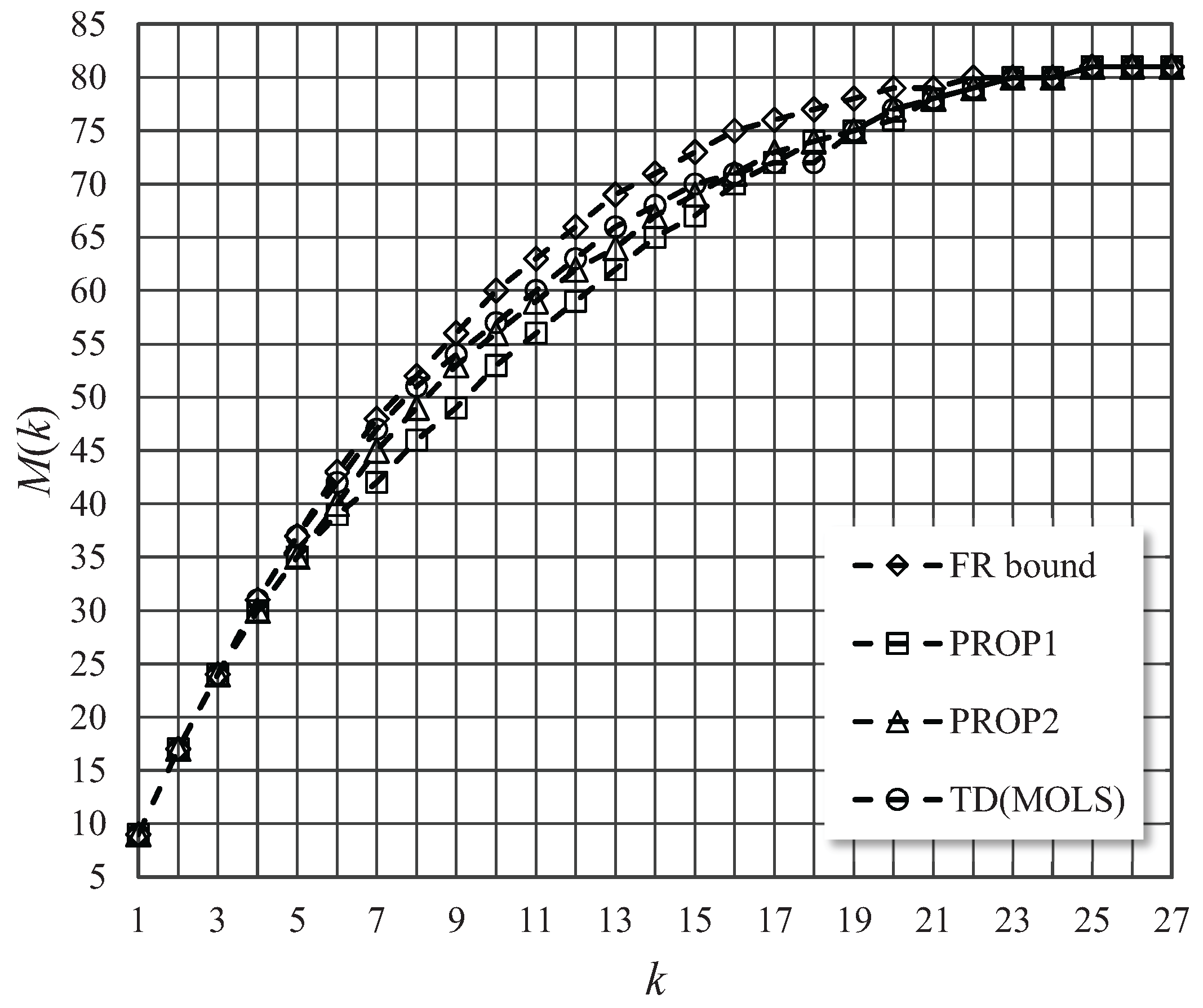 Entropy 18 00441 g003