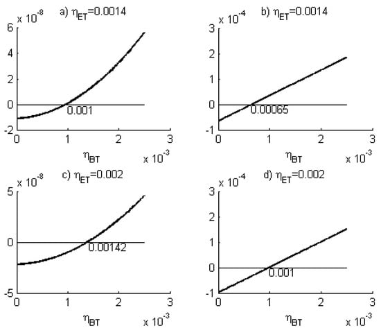Entropy 19 00004 g005 550