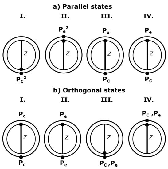 Entropy 19 00004 g006 550
