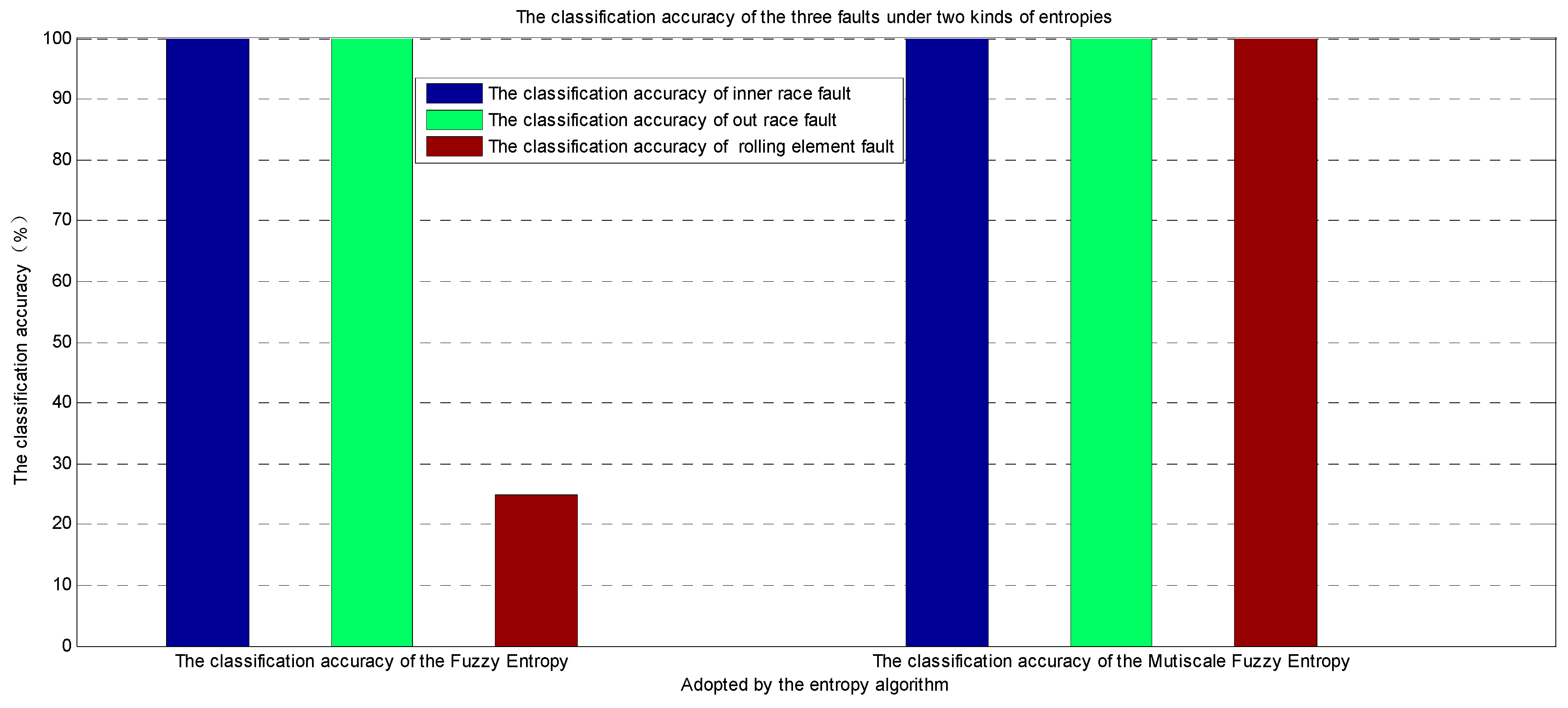 Entropy 19 00014 g020