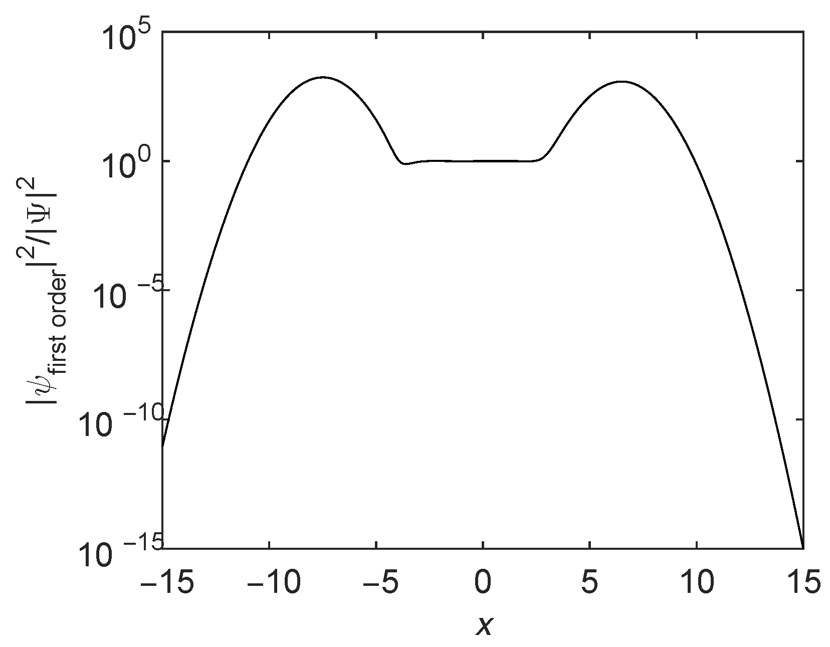 Entropy 19 00021 g005