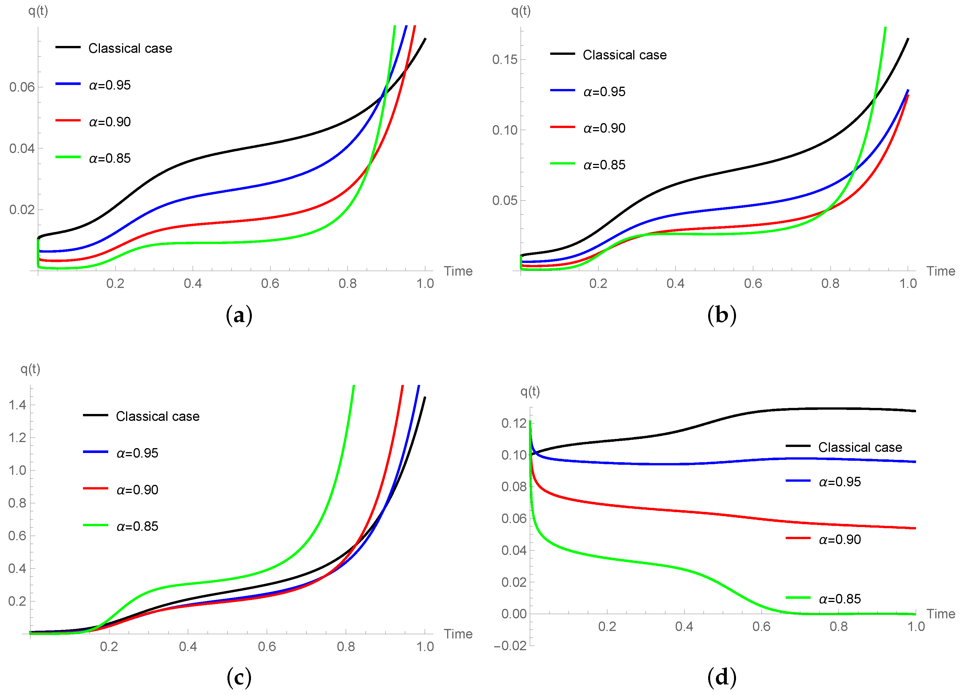 Entropy 19 00055 g004