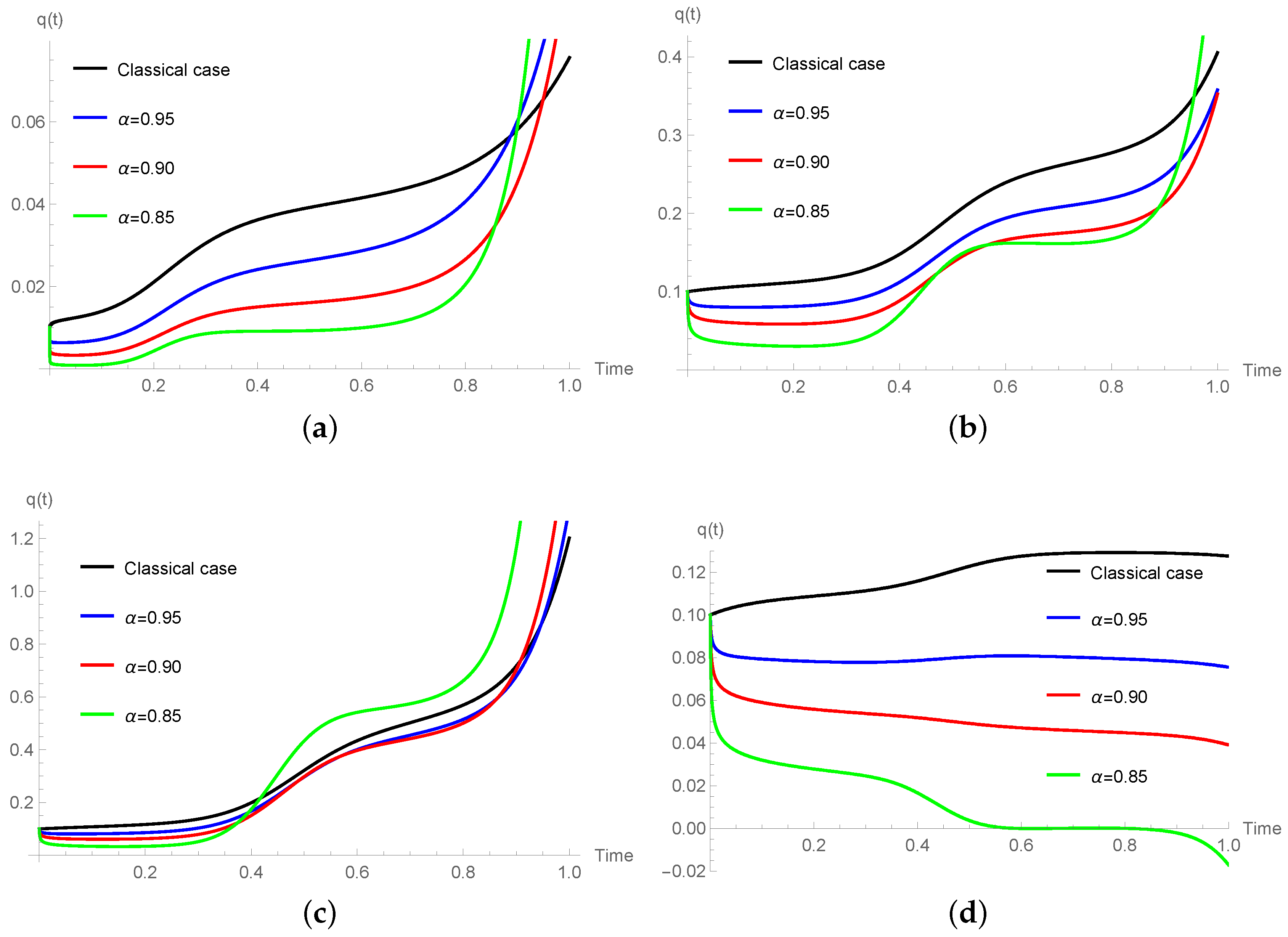 Entropy 19 00055 g005