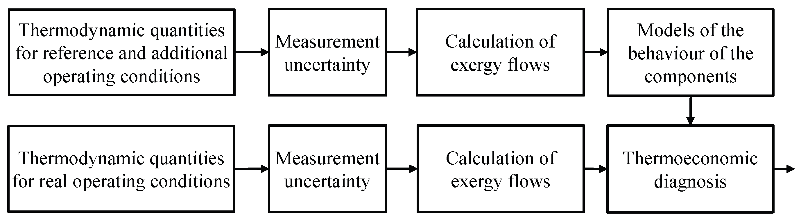 Entropy 19 00069 g002