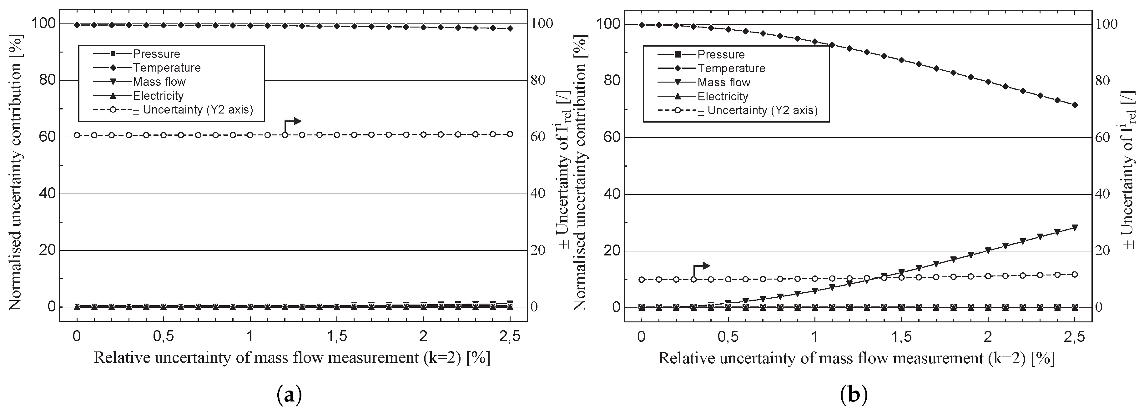 Entropy 19 00069 g010